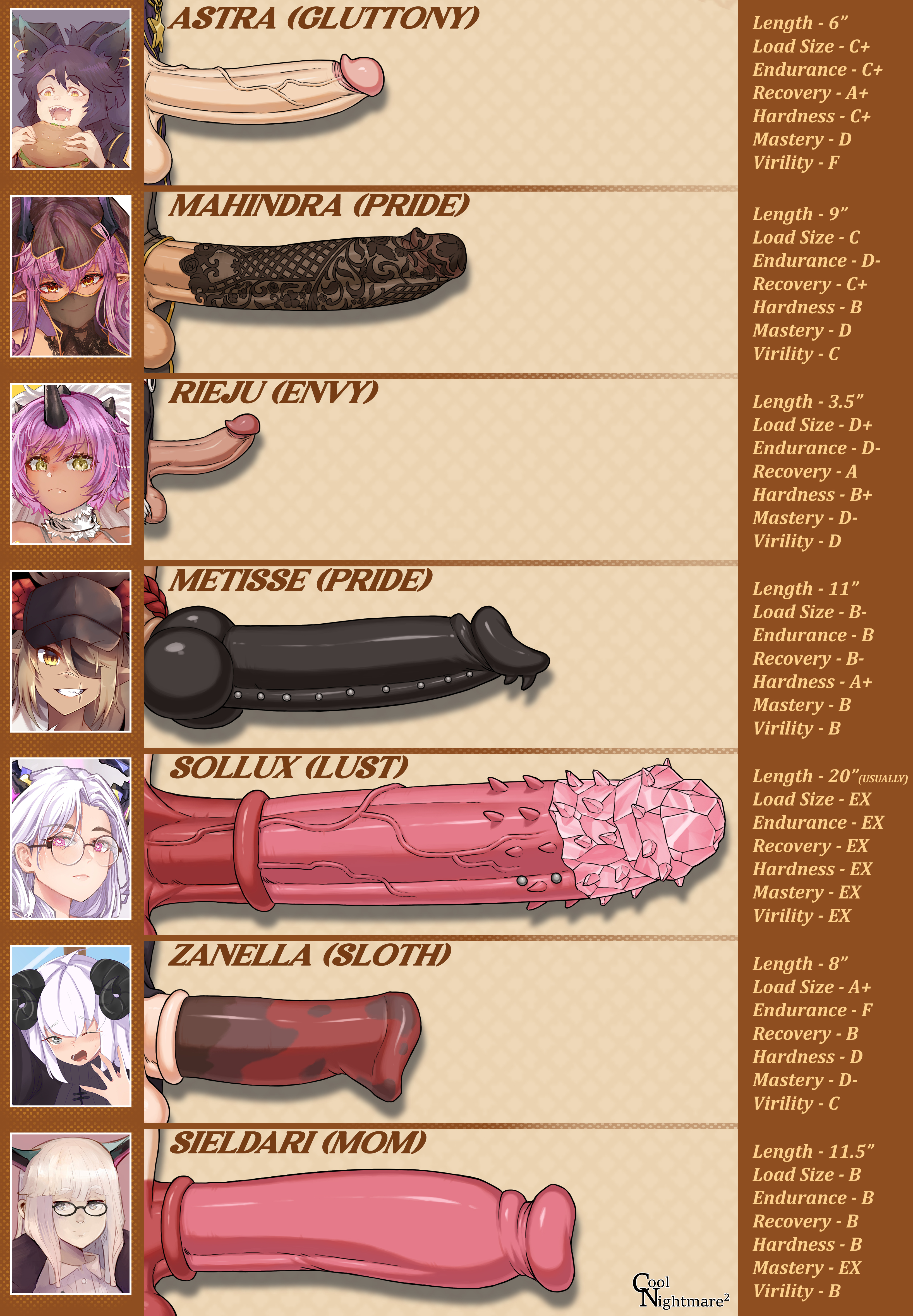 animal genitalia, big penis, canine penis, cock sleeve, commission, coolnightmare2, dark skin, equine penis, futanari, large penis, light skin, penis chart, penis size chart, self upload, size comparison, tagme, unrealistic penis size, unrealistic proportions, unusual genitalia