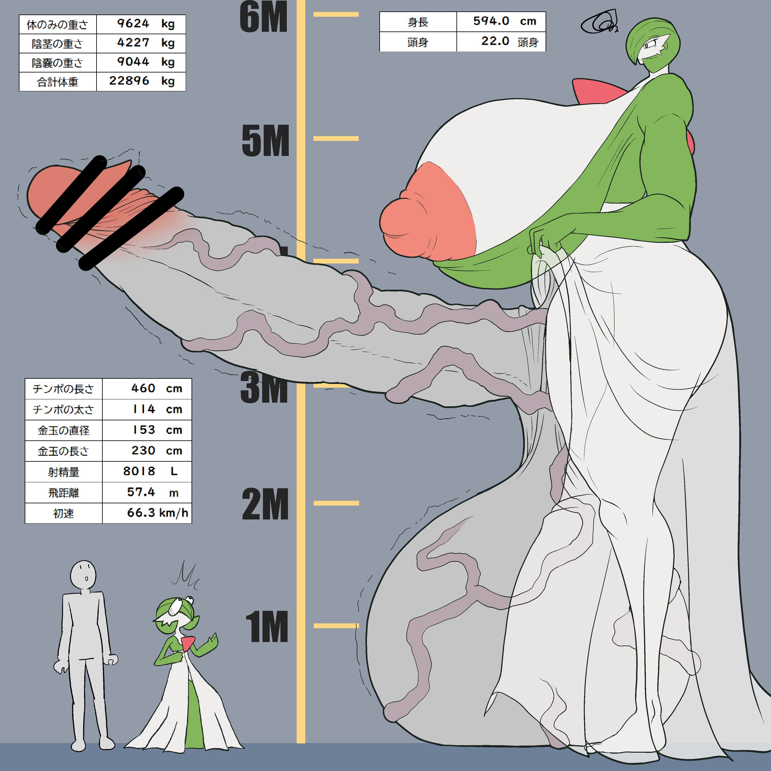 1boy, 1futa, 1girls, anonymous male, balls, bar censor, big balls, big cock, big penis, censored, cock, erect cock, erect penis, erection, extreme size difference, female, futa focus, futa giantess, futanari, gardevoir, generation 3 pokemon, giantess, giantess futa, giantess futanari, gigantic balls, gigantic cock, gigantic penis, height chart, height comparison, horny, horny futa, huge balls, huge cock, hung, hung futa, hung futanari, hyper futa, irritated, massive balls, massive cock, massive penis, nintendo, penis, pokemon, pokemon (species), shocked, shocked expression, size difference, suprised, suprised expression, suprised look, video game character