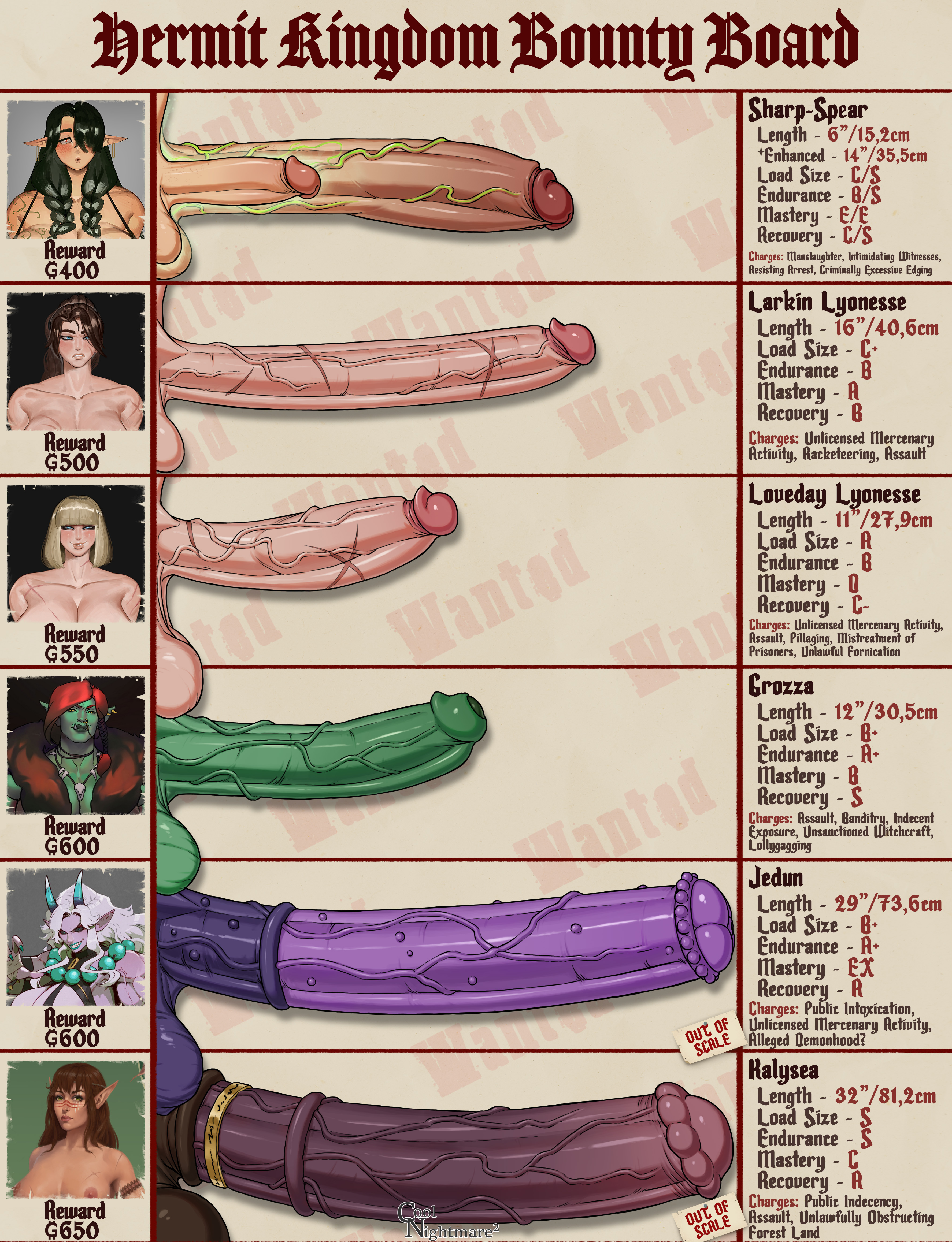 animal penis, big cock, big penis, cock ring, commission, coolnightmare2, dick chart, futanari, green skin, horsecock, measurements, oc, original character, penis chart, penis size chart, penis size difference, purple skin, scar, scar on penis, scarred penis, scars on penis, self upload, size comparison, tagme, veiny penis