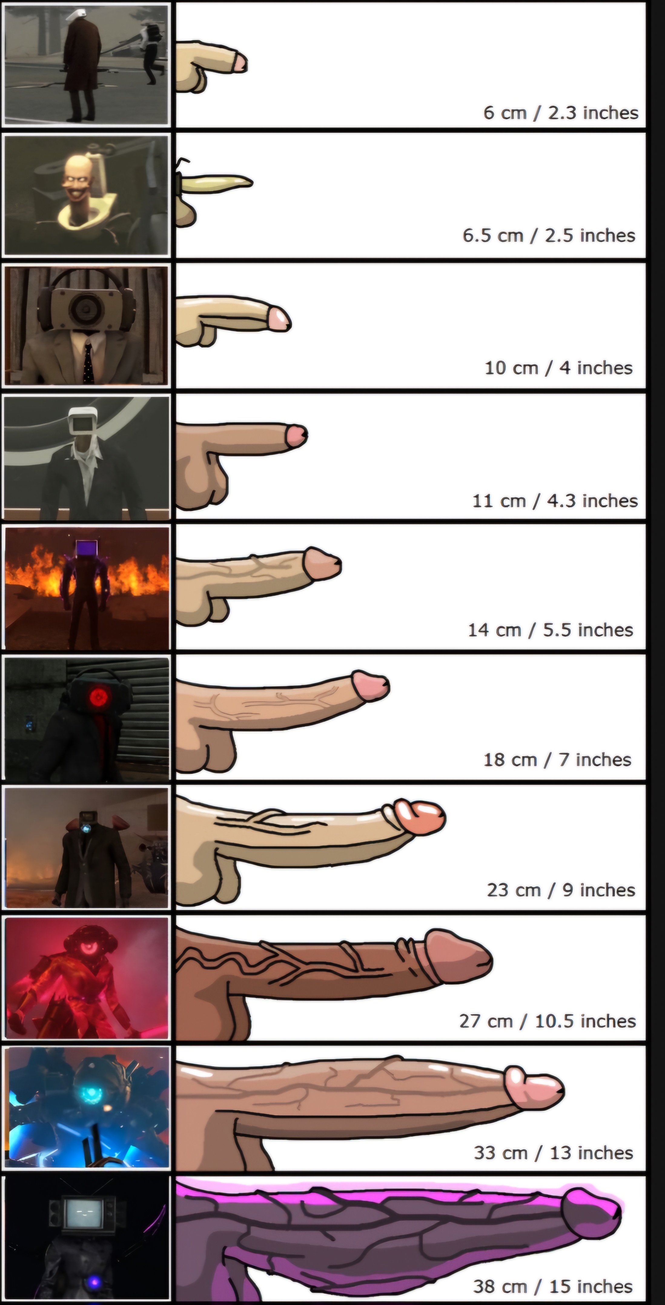 4futas, 6boys, camerawoman (skibidi toilet), chart, cock, dark speakerman, dark tv man (skibidi toilet), dickgirl, dickgirl domination, feet, futa focus, futa on male, futa on top, futa/male, futanari, intersex, male, masturbation, measurements, penis, penis chart, penis comparison, plungerman, sexy, size difference, size fetish, skibidi toilet, speakerwoman (skibidi toilet), text, tv woman (skibidi toilet), uncensored, veiny penis