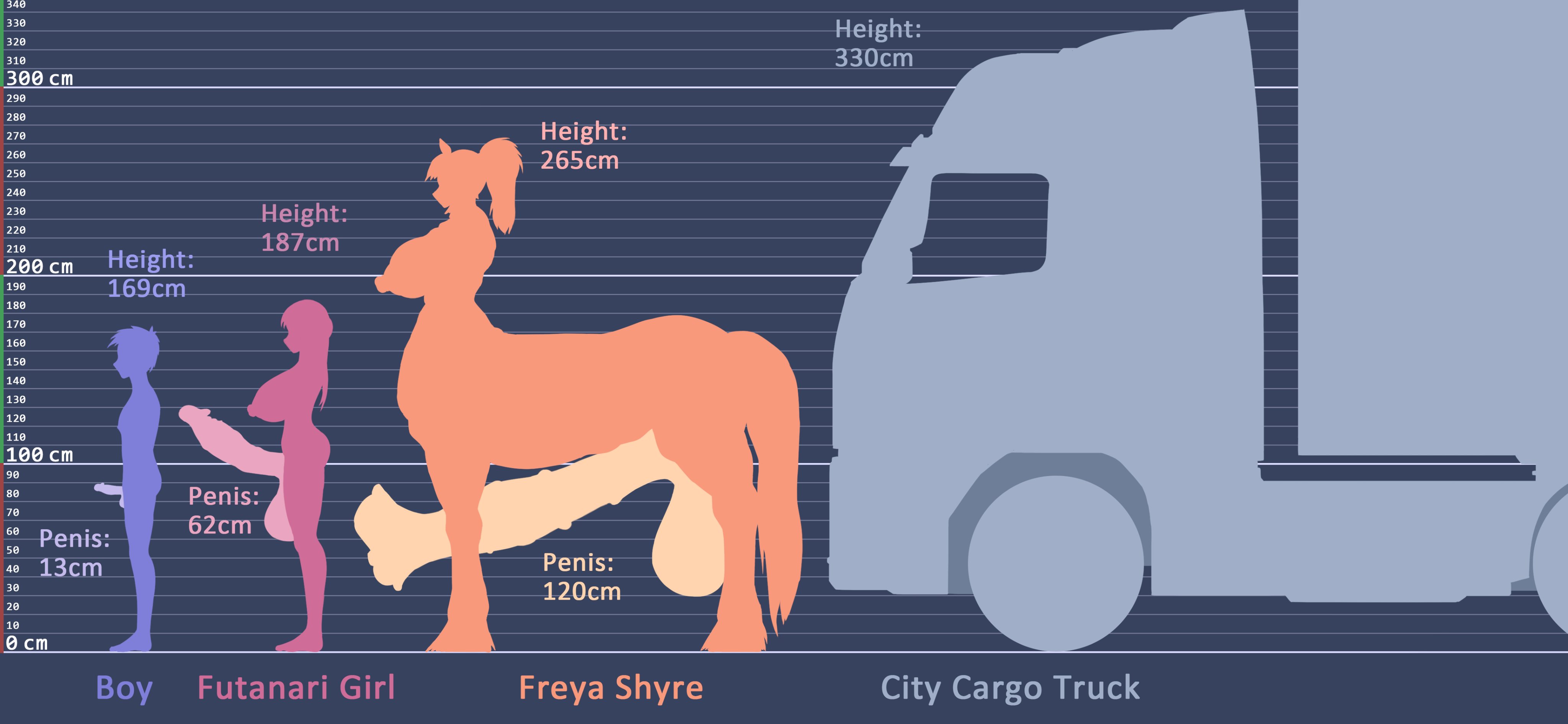 1boy, 2futas, animal genitalia, balls, big penis, breasts, car, centaur, chart, futanari, gigantic penis, horse penis, huge balls, huge breasts, huge nipples, huge penis, huge testicles, human, human futa, human male, intersex, male, measurements, monster, motor vehicle, multiple futa, original, penis, penis chart, penis comparison, penis size chart, penis size comparison, penis size difference, size chart, size comparison, size difference, taur, testicles, text, truck (vehicle), turkey system, twitter link, uncensored, unrealistic proportions