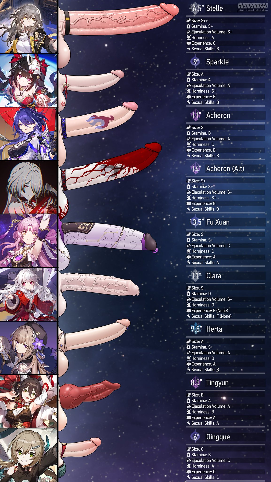 acheron_(honkai:_star_rail) big_penis clara_(honkai:_star_rail) erection fu_xuan_(honkai:_star_rail) futa_only futanari herta_(honkai:_star_rail) honkai:_star_rail huge_cock huge_penis knot kushishekku measurements multiple_penises penis penis_size_chart qingque_(honkai:_star_rail) sparkle_(honkai:_star_rail) stats stelle_(honkai:_star_rail) tagme testicles text tingyun_(honkai:_star_rail) uncensored