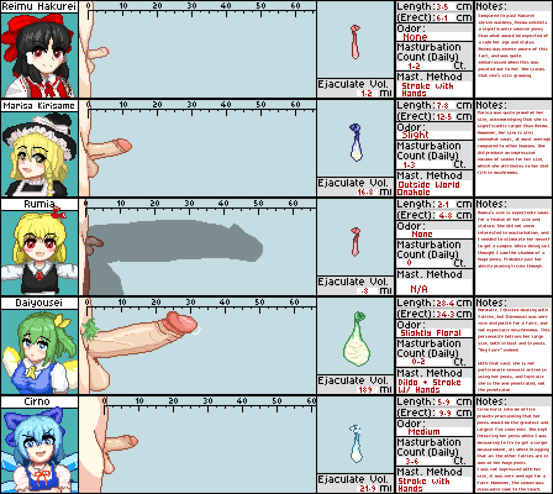 5futas, 5girls, assisted masturbation, balls, black hair, blonde hair, blue hair, cirno, condom, cum volume chart, daiyousei, erect penis, futa only, futanari, green hair, grower not a shower, large penis, marisa kirisame, penis, penis chart, penis size chart, pubic hair, reimu hakurei, rumia, shadow penis, small penis, touhou, uncensored, used condom, wufuwufuwufu