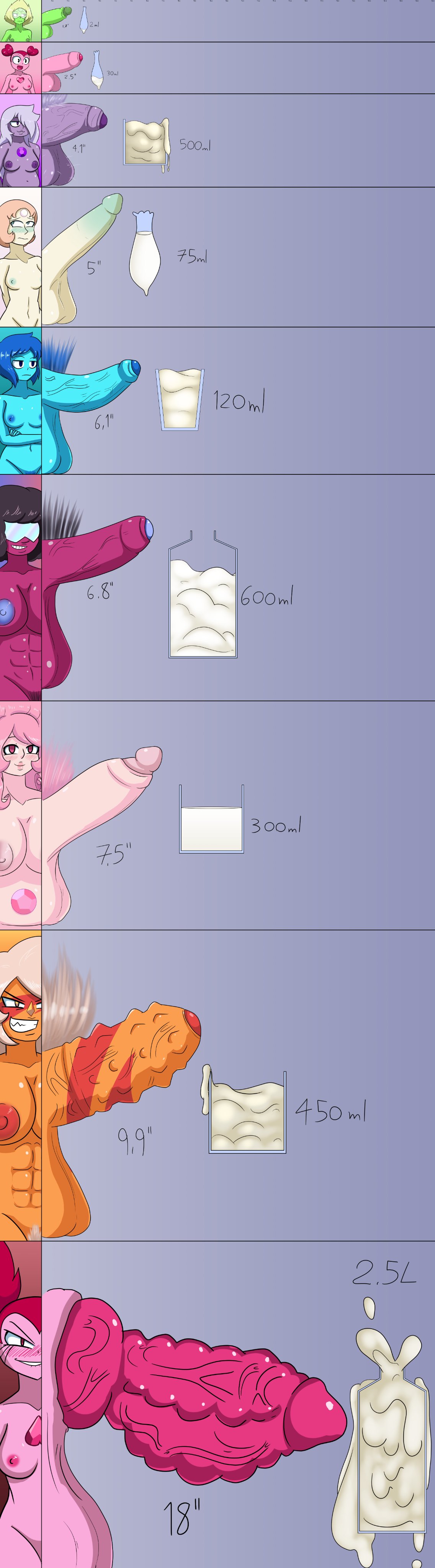 9futas, abs, amethyst (steven universe), arms crossed, averting eyes, balls, big breasts, big penis, biting lip, black hair, blonde hair, blue body, blue eyes, blue hair, blush, breasts, chubby, chubby female, colored pubic hair, cum, cum in condom, cum in container, cum volume chart, dinobirdofdoom, female, foreskin, futa only, futanari, garnet (steven universe), gem (species), green body, green eyes, hairy balls, huge breasts, intersex, jasper (steven universe), knotted penis, lapis lazuli (steven universe), looking away, measurements, micropenis, monster cock, nipples, orange body, orange eyes, orange hair, pearl (steven universe), penis, penis chart, penis size chart, penis size comparison, penis size difference, peridot (steven universe), pink body, pink eyes, pink hair, pubic hair, purple body, rose quartz (steven universe), saggy balls, small breasts, small penis, smile, smiling, spiky cock, spinel (steven universe), steven universe, text, uncensored, uncircumcised, veiny penis, white body, white hair