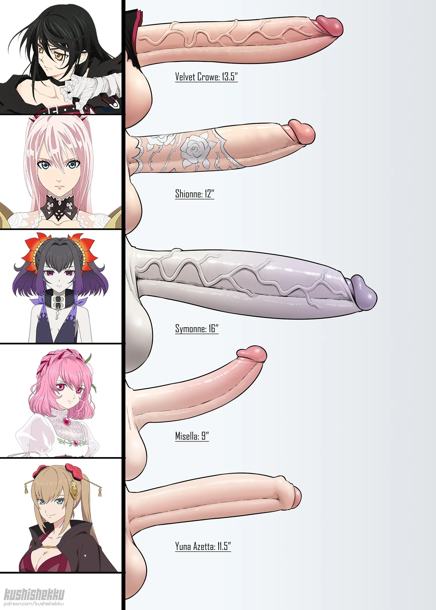 5girls, artist name, big penis, character name, chart, colored skin, erection, futanari, gigantic penis, grey skin, huge penis, kushishekku, large penis, long image, measurements, multiple futa, penis, penis chart, penis comparison, penis size difference, shionne (tales), symonne (tales), tales of (series), testicles, text, uncensored, veins, veiny penis, velvet crowe, yuna azetta