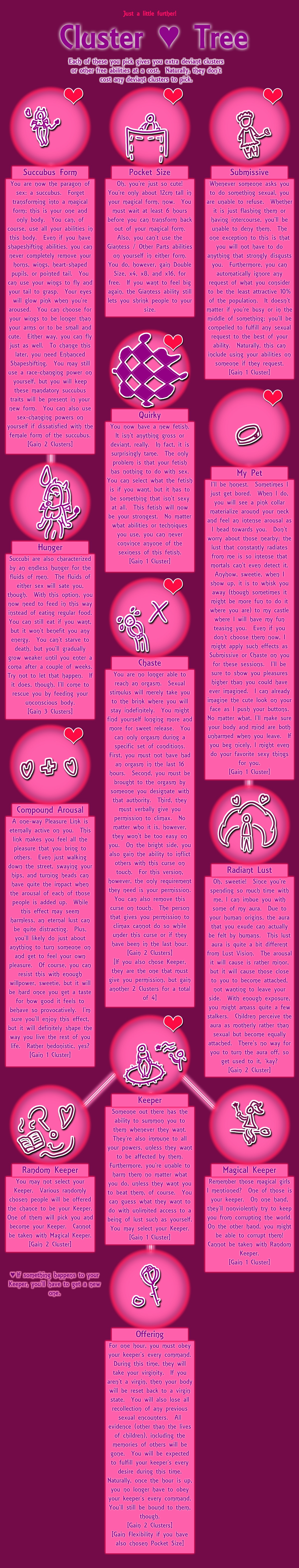 choose your own adventure, cum, cyoa, excessive cum, female, giant, giantess, magic, male, micro female, micro male