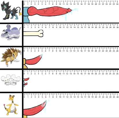 5boys ampharos animal_genitalia houndstone luxray measurements penis_chart pokemon pokemon_(species) sandslash tandemaus