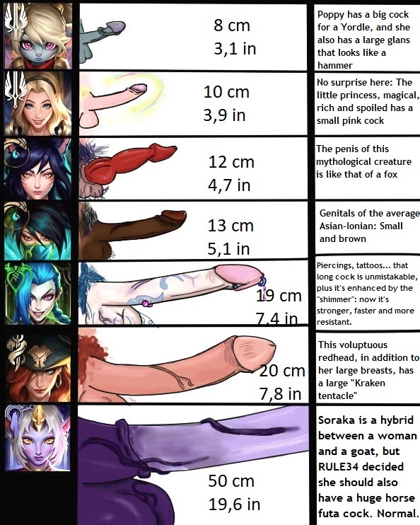 ahri, akali, animal genitalia, big penis, canine penis, equine penis, futanari, jinx (league of legends), league of legends, luxanna crownguard, measurements, miss fortune, penis, penis chart, penis size chart, size chart, soraka, text, uncensored