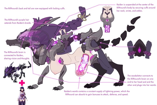 artist request, female, feral on female, genshin impact, male, monster, npc, npc (genshin impact), raiden shogun, rape, rifthound (genshin impact), tagme