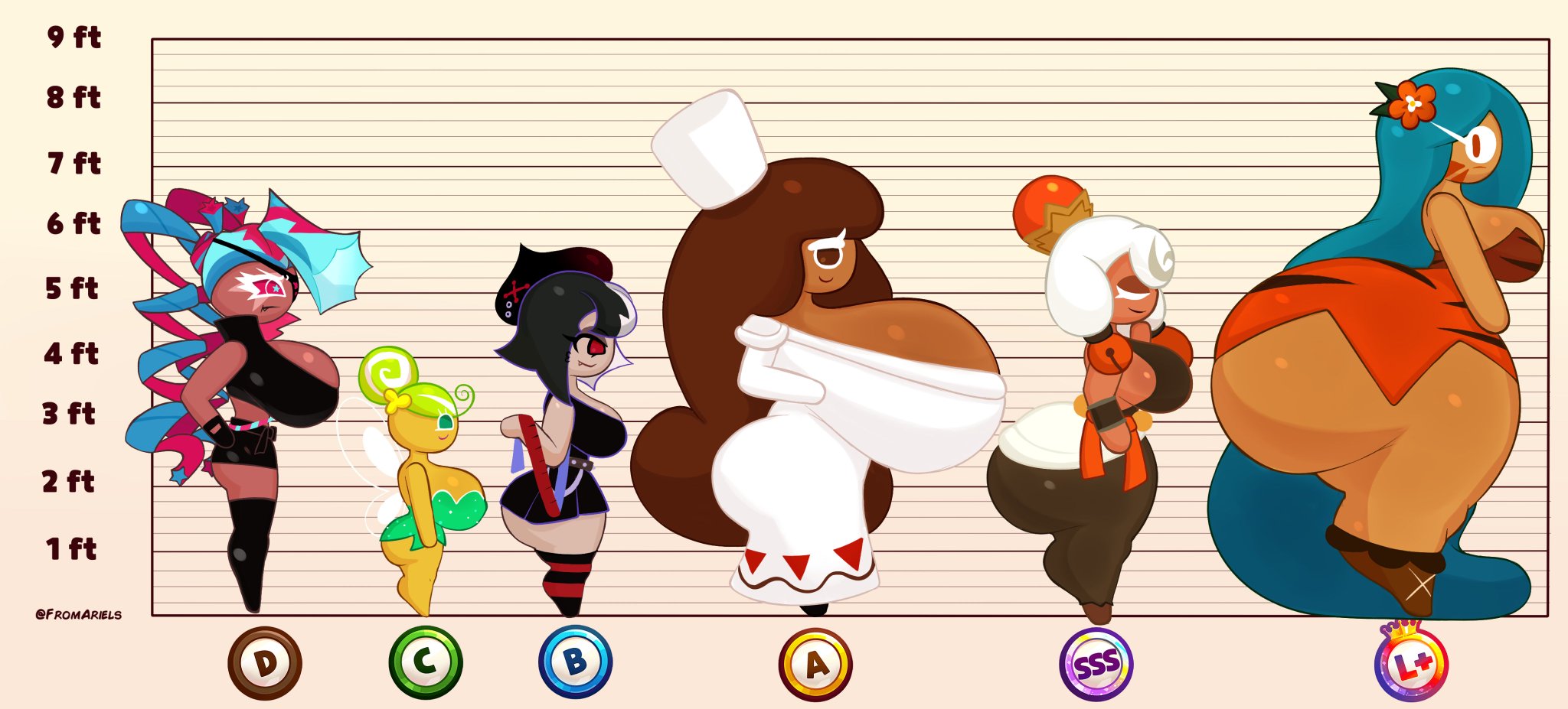 6girls, ass, ass size difference, big ass, big breasts, breasts, candy drop cookie, chart, cocoa cookie, cookie run, cookie run kingdom, currant cream cookie, fairy cookie, female, fromariels, gigantic ass, huge breasts, hyper, hyper ass, hyper breasts, multiple females, multiple girls, size chart, size comparison, size difference, tiger lily cookie, twizzly gummy cookie