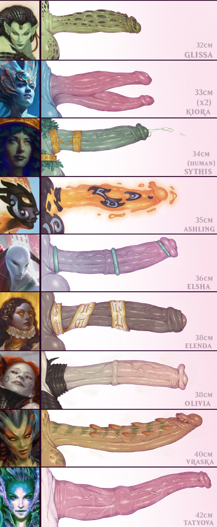 erection futa_only futanari gigantic_penis huge_cock humanoid humanoid_penis magic_the_gathering penis_chart penis_size_chart penis_size_difference random_rend