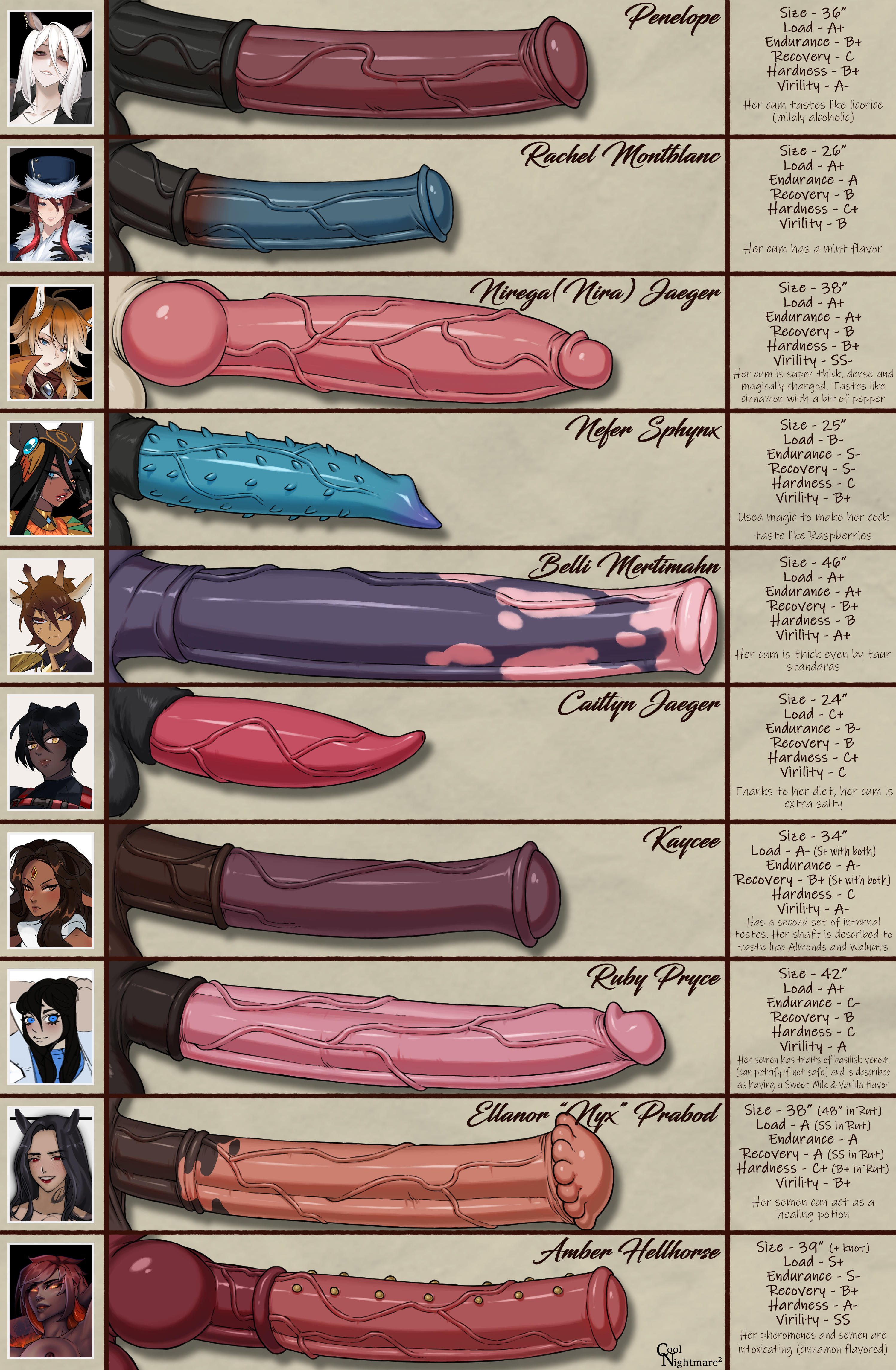 amber hellhorse (diplomacyraptor), animal genitalia, belli (diplomacyraptor), big penis, caitlyn (diplomacyraptor), chart, commission, coolnightmare2, diplomacyraptor, diplomacyraptor oc, futa only, futanari, horsecock, huge penis, kaycee (diplomacyraptor), measurements, nefer (diplomacyraptor), nirega jaeger (diplomacyraptor), nyx (diplomacyraptor), oc, original character, penelope (diplomacyraptor), penis, penis chart, penis size chart, rachelle (diplomacyraptor), ruby pryce (diplomacyraptor), self upload, size comparison, tagme