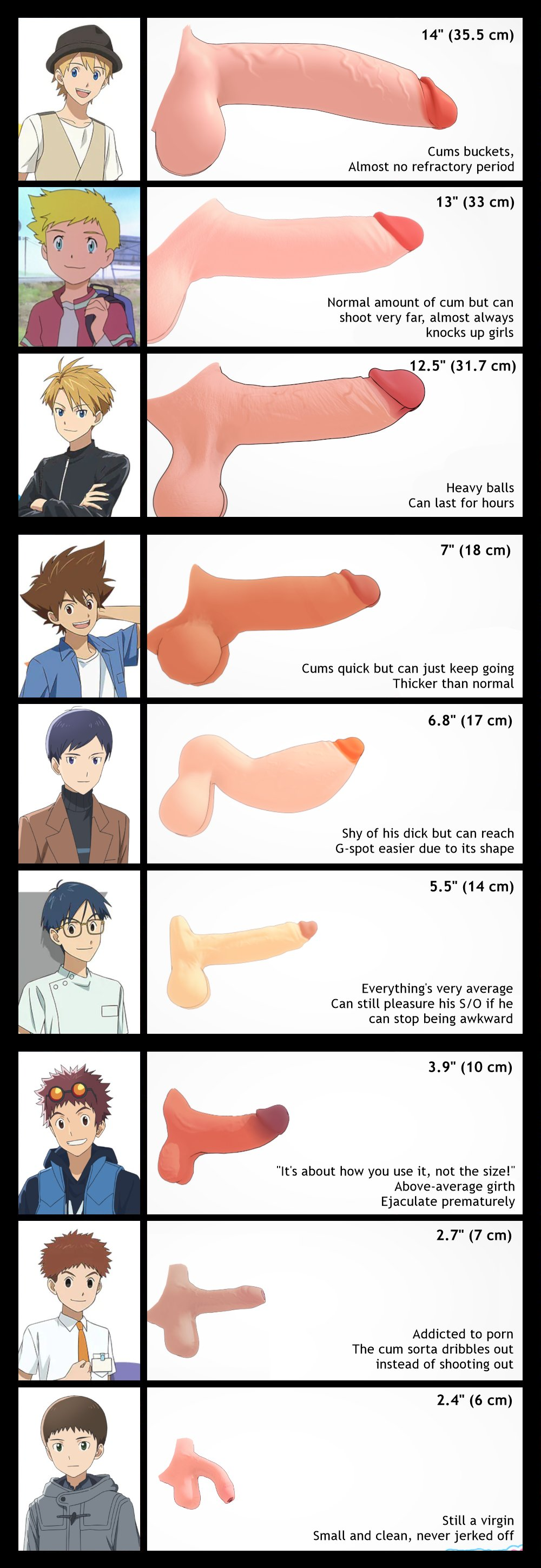 absurd_res cody_hida daisuke_motomiya digimon digimon_adventure_tri. disembodied_penis flaccid huge_balls huge_cock human ken_ichijouji koushiro_izumi male_only penis_size_chart penis_size_comparison penis_size_difference skinny small_penis_humiliation ssuperior taichi_yagami takeru_takaishi wallace yamato_ishida young