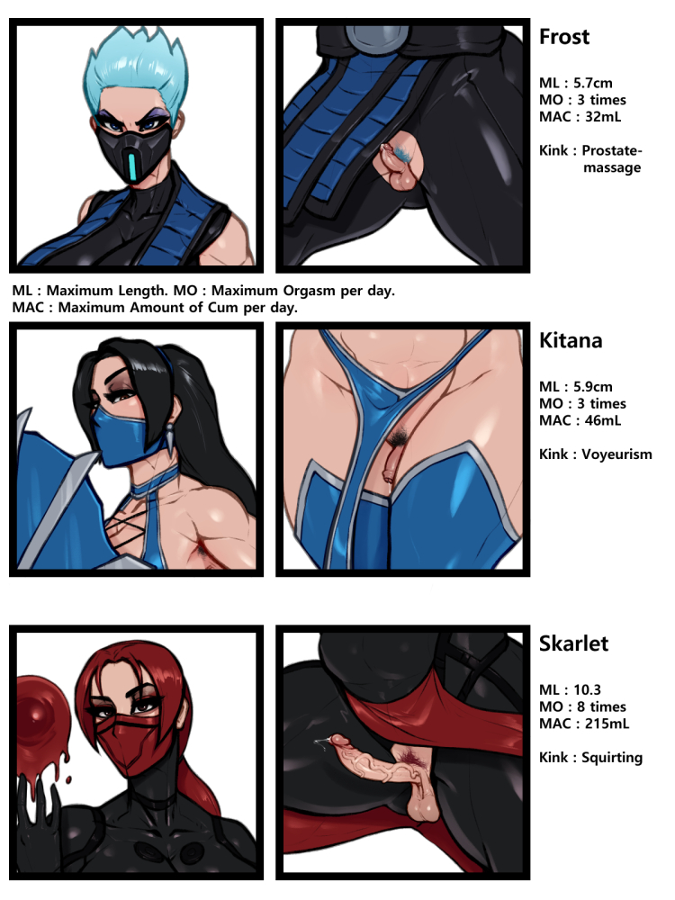 2d 3futas balls chart cum_volume_chart dickgirl english_text erection frost_(mortal_kombat) futa_only futanari kitana kitana_(mk9) measurements mortal_kombat mortal_kombat_(2011) mortal_kombat_x penis penis_size_chart pubic_hair rampage0118 skarlet skarlet_(mkx) small_penis stats testicles text