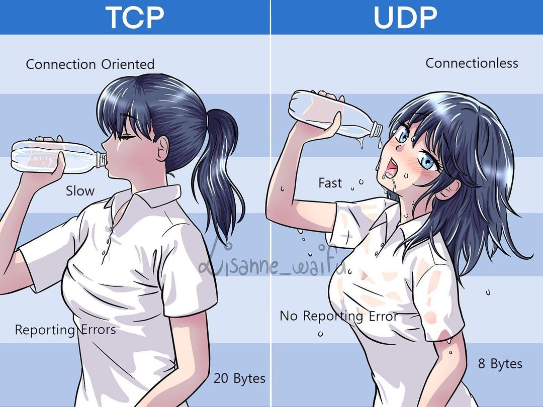 1girls, 2020, arm up, artist name, bare arms, black hair, blush, bottle, breasts, closed eyes, clothing, drinking, educational, embarrassed, english text, eyebrows visible through hair, female, female only, highres, holding bottle, lisanne waifu, long hair, medium breasts, no bra, open mouth, original, personification, ponytail, see-through, see-through clothing, shirt, solo, standing, tcp, teeth, text, tied hair, tongue, udp, water, water bottle, water drop, watermark, wet, wet clothes