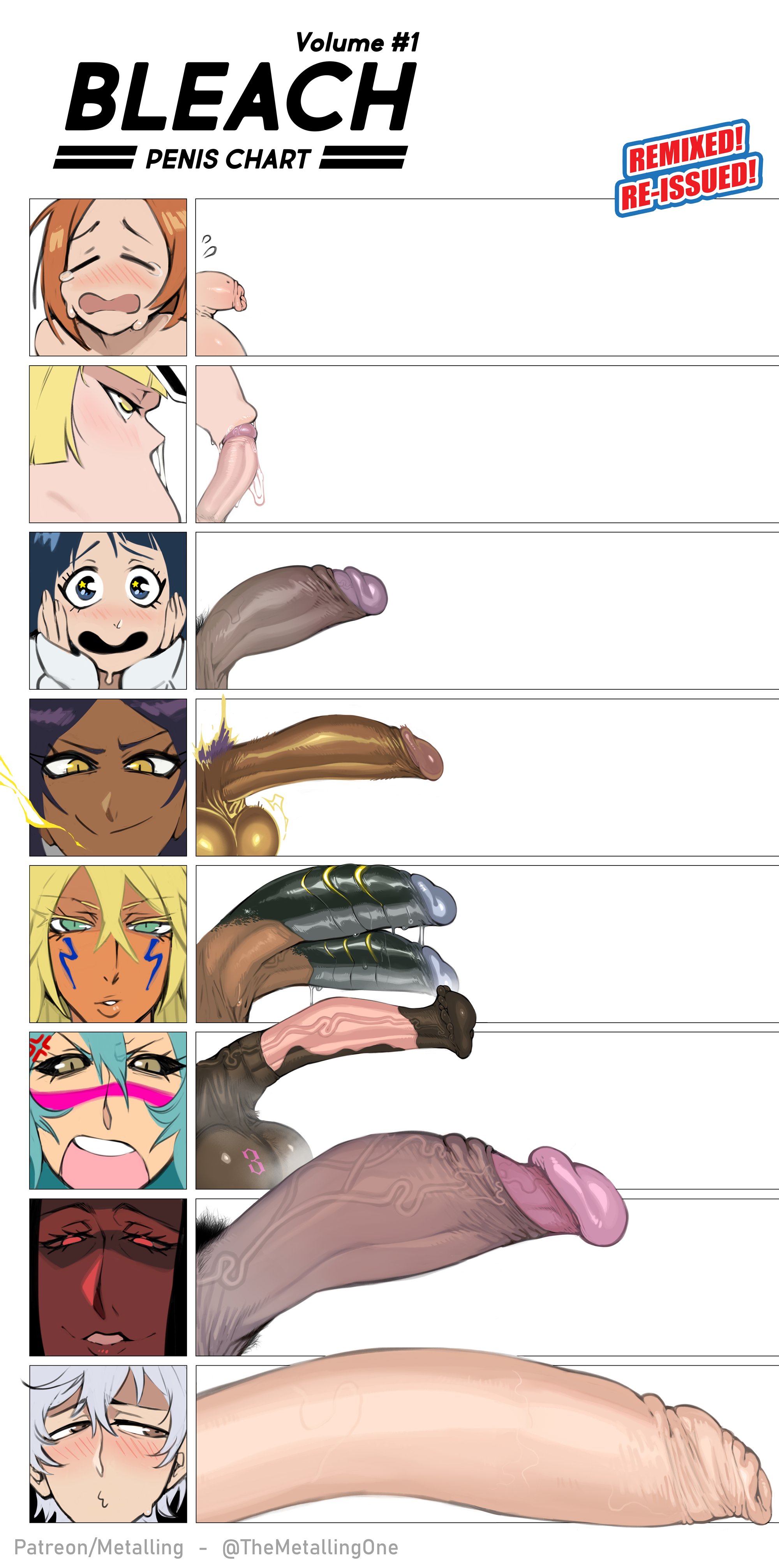 2 penises, 8futas, big penis, bleach, cock, dick chart, double penis, futa only, futanari, giselle gewelle, horsecock, intersex, isane kotetsu, kotetsu isane, large penis, liltotto lamperd, metalling, nelliel tu odelschwanck, orihime inoue, shark penis, small penis, tia harribel, tier harribel, unohana retsu, yoruichi shihouin