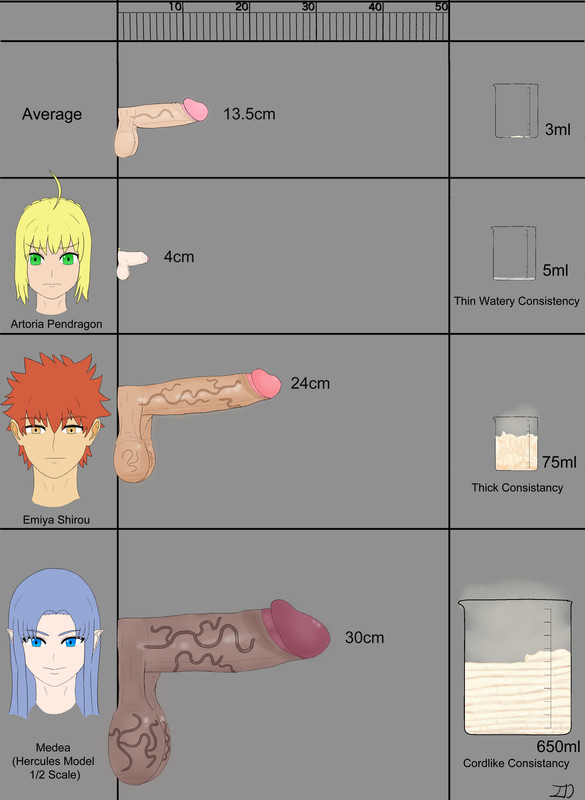 artoria_pendragon balls big_balls big_penis breasts cum_in_container cum_volume_chart emiya_shirou erection fate/stay_night fate_(series) futa_is_smaller futanari huge_balls huge_cock human iceduke light-skinned_futanari light_skin male measurements medea_(fate) penis penis_size_chart stats text thick_cum uncensored very_thick_cum