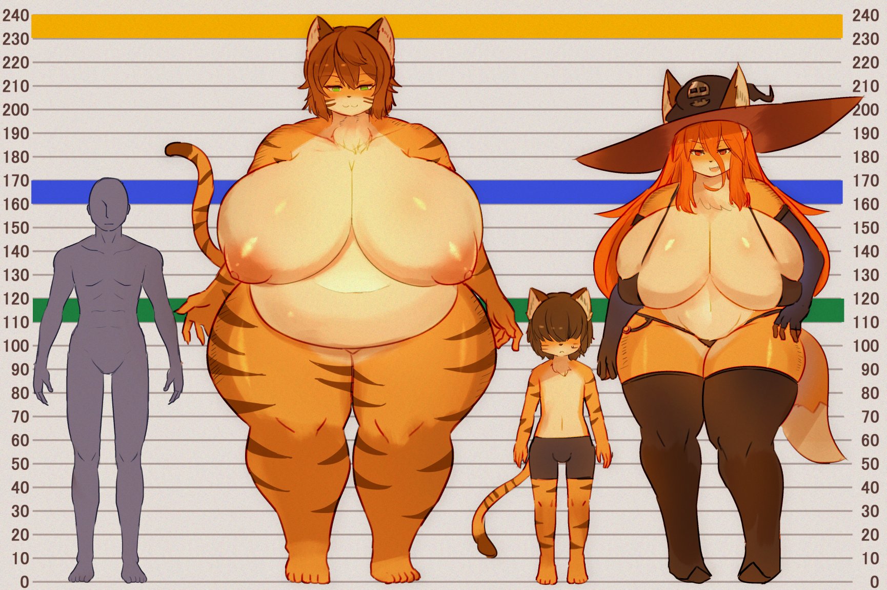 2boys, 2girls, anthro, bbw, big breasts, blue eyes, breasts, brown hair, fat, female, full body, huge belly, huge breasts, huge thighs, human, kakuteki11029, larger female, male, nude, nude female, original character, overweight, overweight female, red eyes, red hair, relaxed, size comparison, size difference, slightly chubby, small bikini, smug, thick thighs, tiger girl, witch hat