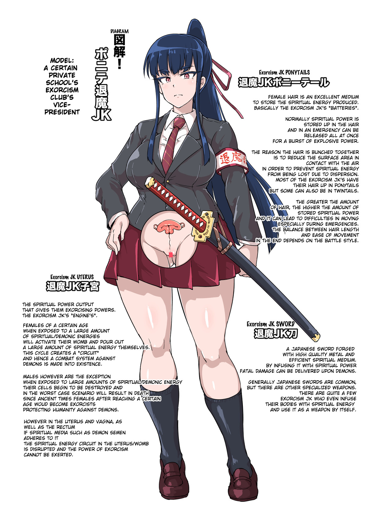 black hair, character profile, character sheet, chart, english text, fan no hitori, female, katana, kusanagi mio, long socks, magical girl, no panties, ponytail, pussy, ribbon, school uniform, serious, skirt, sword, uterus, virgin, womb