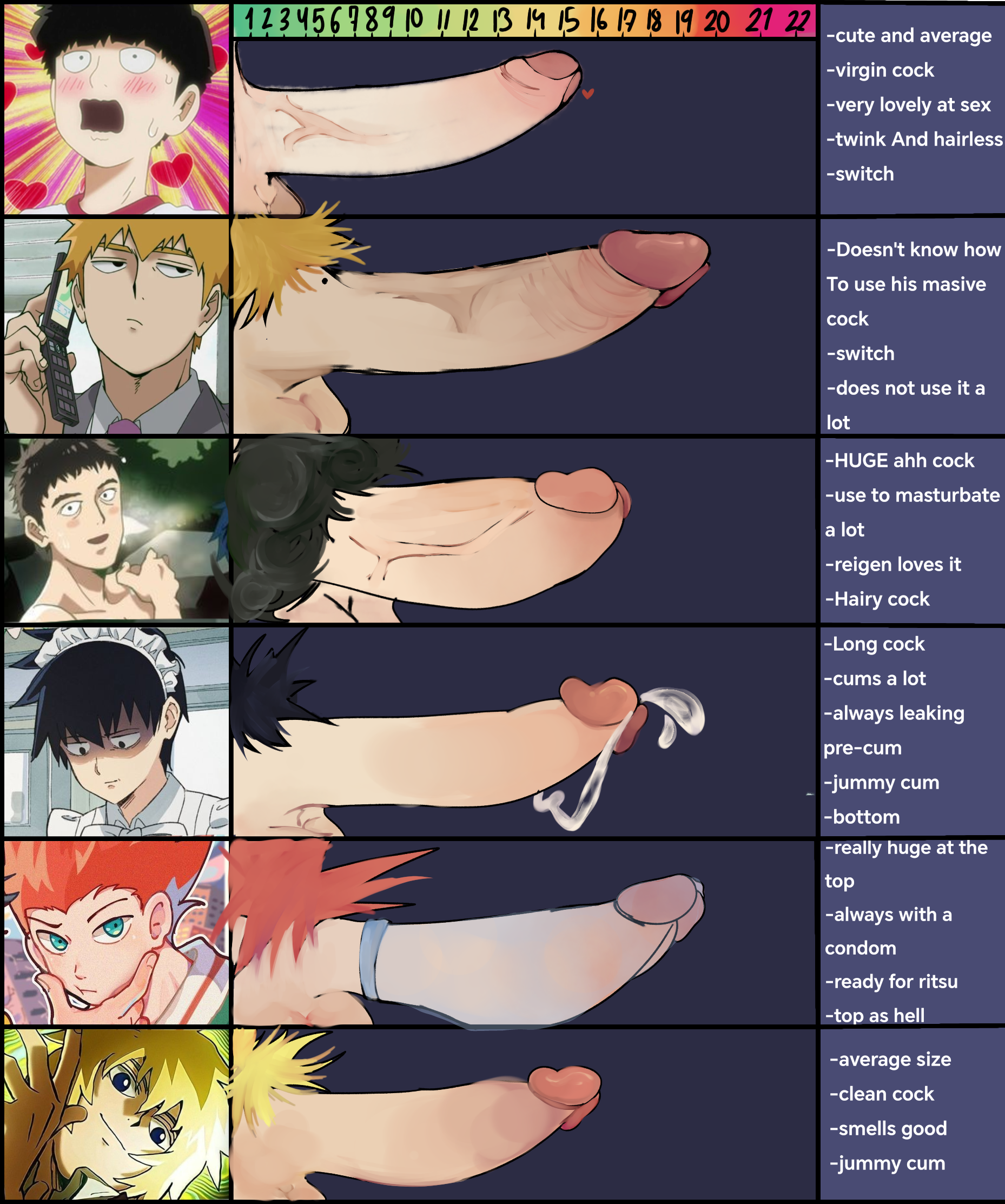 big dick, big penis, black hair, blonde hair, chart, condom, cum, gay, ginger hair, hairy cock, katsuya serizawa, male, male only, mob psycho 100, penis, penis chart, penis size chart, reigen arataka, ritsu kageyama, shigeo kageyama, shou suzuki, size chart, size comparison, size difference, teruki hanazawa, twink