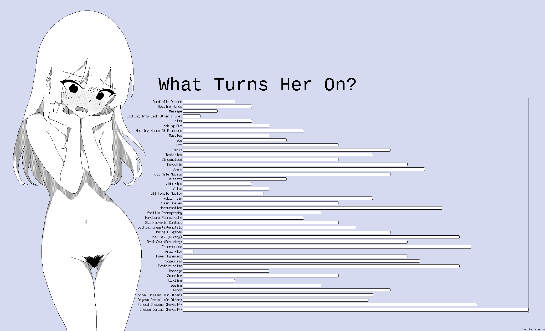 blue background, blush, breasts, chart, commentary, completely nude, dithering, embarrassed, english commentary, english text, female, female pubic hair, greyscale, greyscale with colored background, high contrast, highres, long hair, mismatched pubic hair, monochrome, navel, nude, original, pubic hair, simple background, small breasts, solo, soulfull sequoia, sweat, thigh gap, twitter username, wavy mouth