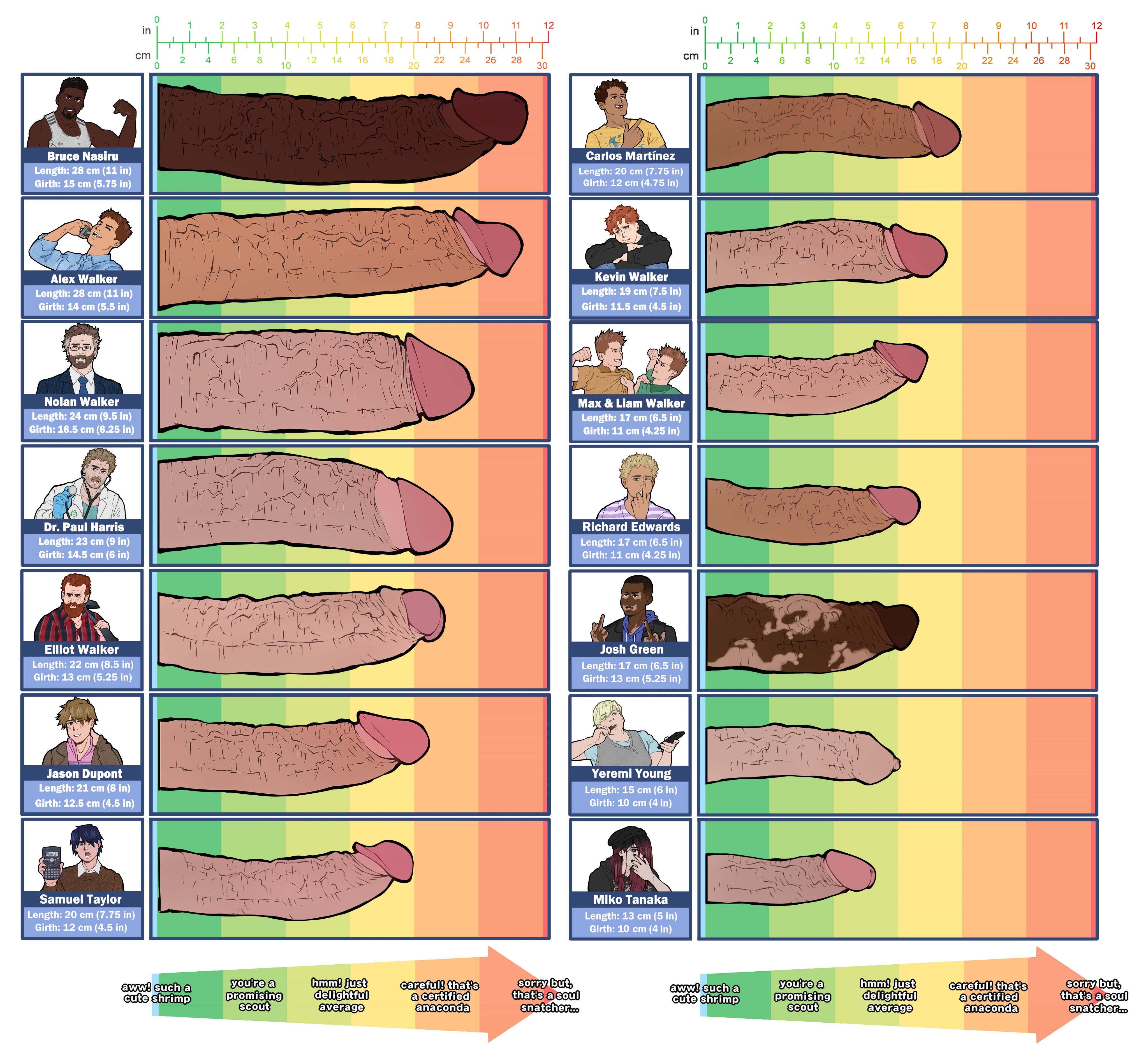 alex walker, baxrranco, chart, foreskin, fully retracted foreskin, gay, huge cock, kevin walker, liam walker, male, max walker, nolan walker, partially retracted foreskin, penis, penis chart, penis comparison, penis lineup, penis size chart, penis size comparison, retracted foreskin, size chart, size comparison, uncircumcised, unretracted foreskin, yaoi
