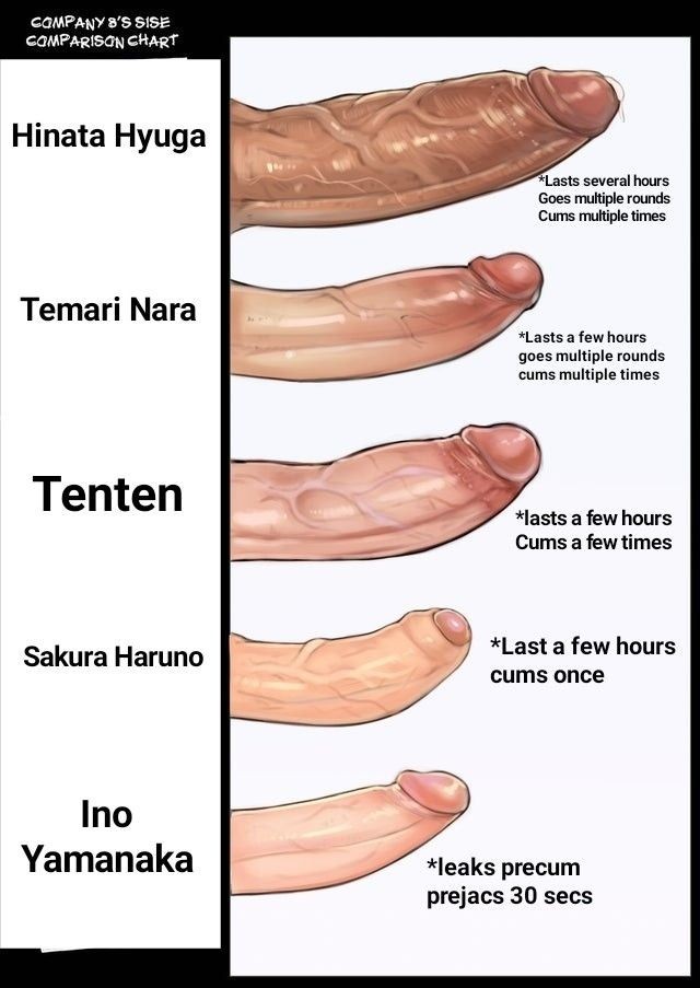 boruto: naruto next generations, chart, erection, foreskin, futa only, futanari, haruno sakura, humanoid penis, hyuuga hinata, ino yamanaka, intersex, nara temari, naruto, naruto (series), partially retracted foreskin, penis, penis chart, penis comparison, penis size chart, penis size comparison, penis size difference, precum, premature ejaculation, retracted foreskin, sakura haruno, size chart, size comparison, smooth penis, temari, tenten, uchiha sakura, uncensored, uncircumcised, uncut, uzumaki hinata, veiny penis, virility difference, yamanaka ino