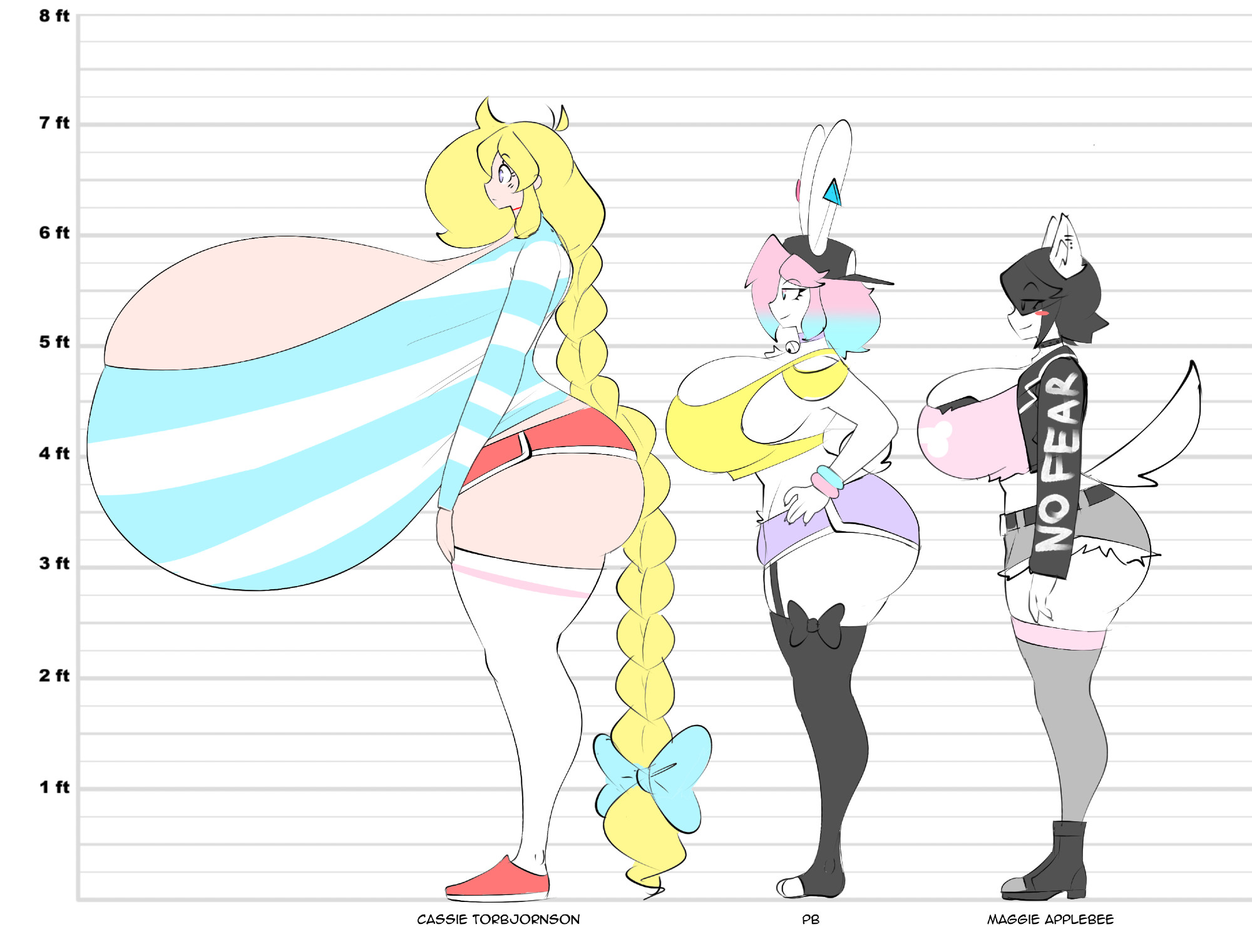 big breasts, breasts, busty male, cassie (theycallhimcake), chart, cleavage, female, furry, height chart, height comparison, huge breasts, hyper breasts, maggie applebee, male, male with breasts, peanut butter (theycallhimcake), size chart, size comparison, tagme, theycallhimcake, thick thighs, wide hips