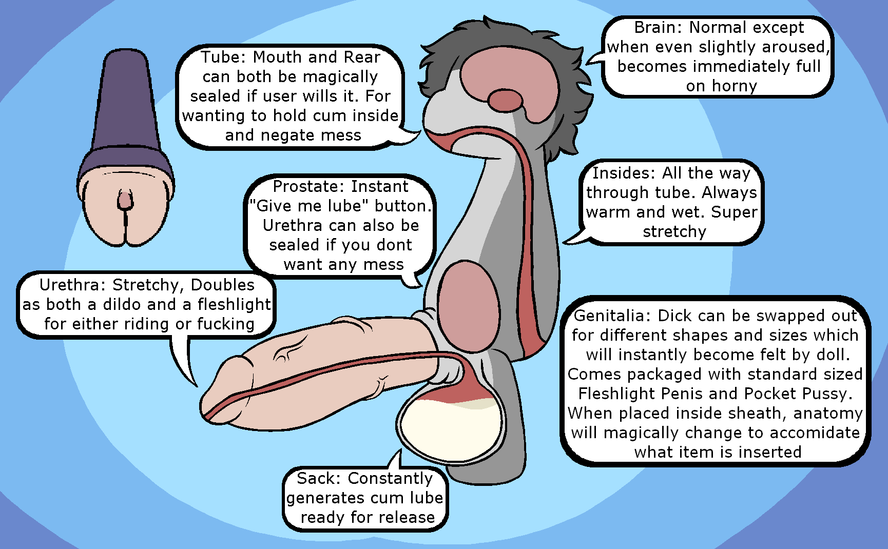 anatomy anthro balls bodily_fluids cross_section cum cuntboy detachable detachable_parts detachable_penis detachable_pussy dildo english_text full-package_cuntboy genital_fluids genitals herm hermaphrodite hi_res intersex lube male maleherm mikey6193 mikey_(mikey6193) modular_anatomy multi_genitalia penetrable_sex_toy penis plushie plushophilia profanity pussy sex_toy solo text