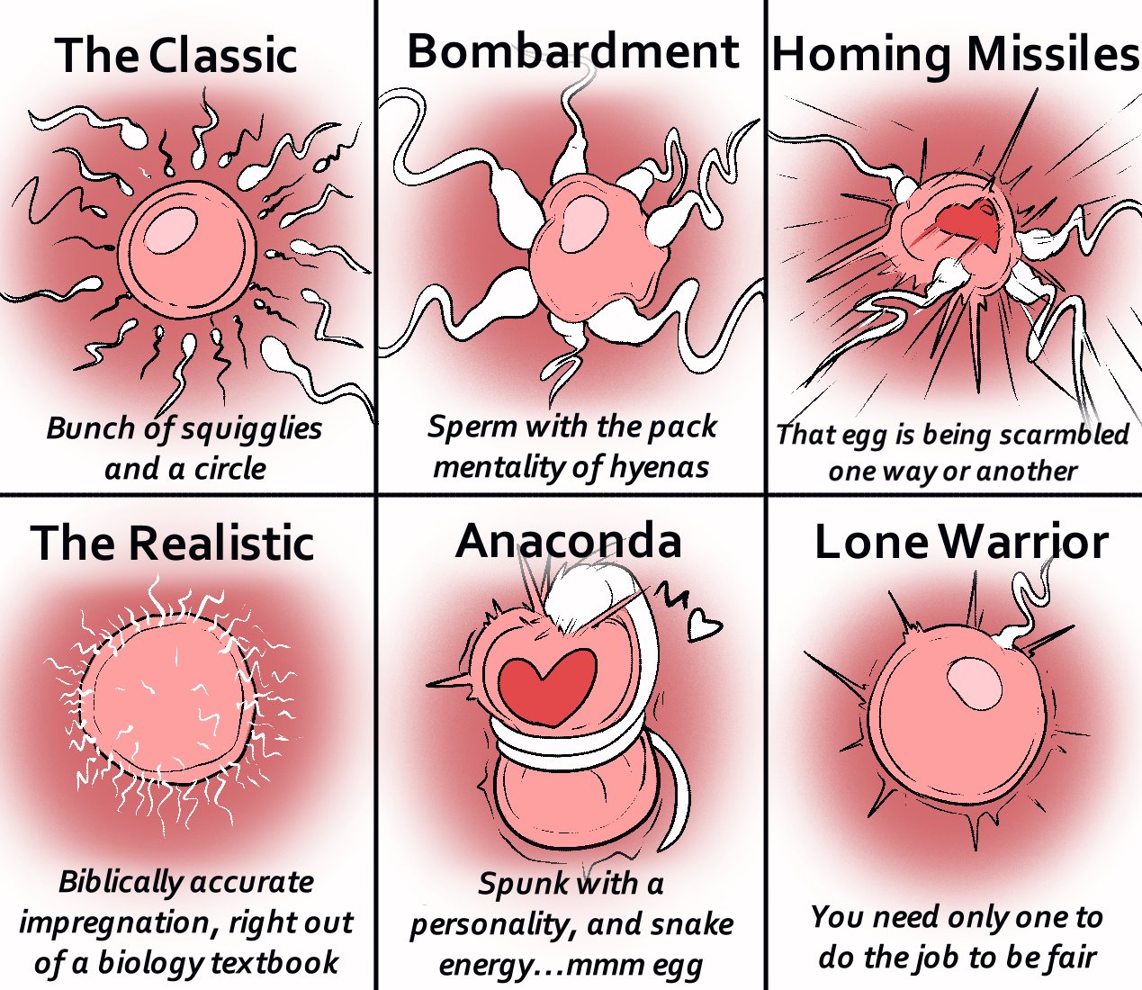 aggressive fertilization, ambiguous gender, anaconda fertilization, ayetae-plum, egg, fertilization, impregnation, kayoh plums, meme, ovum, ovum deformation, ovum with heart, sperm, sperm cell, sperm dominating ovum, sperm meets ovum, tagme