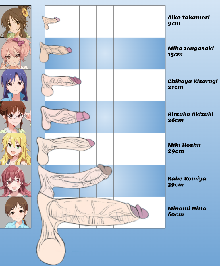 7futas artist_request balls big_penis chart chihaya_kisaragi futa_only futanari hoshii_miki idolmaster jougasaki_mika komiya_kaho measurements nitta_minami penis penis_size_chart ritsuko_akizuki takamori_aiko text uncensored