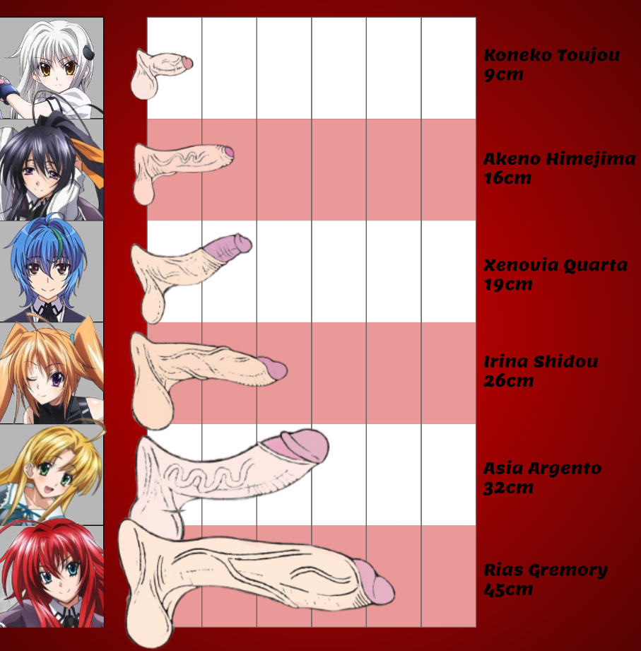 6futas akeno_himejima artist_request asia_argento balls big_penis chart female futa_only futanari genitals group high_school_dxd humanoid intersex koneko_toujou measurements not_furry penis penis_size_chart penis_size_difference rias_gremory shidou_irina text uncensored vein veiny_penis xenovia_quarta