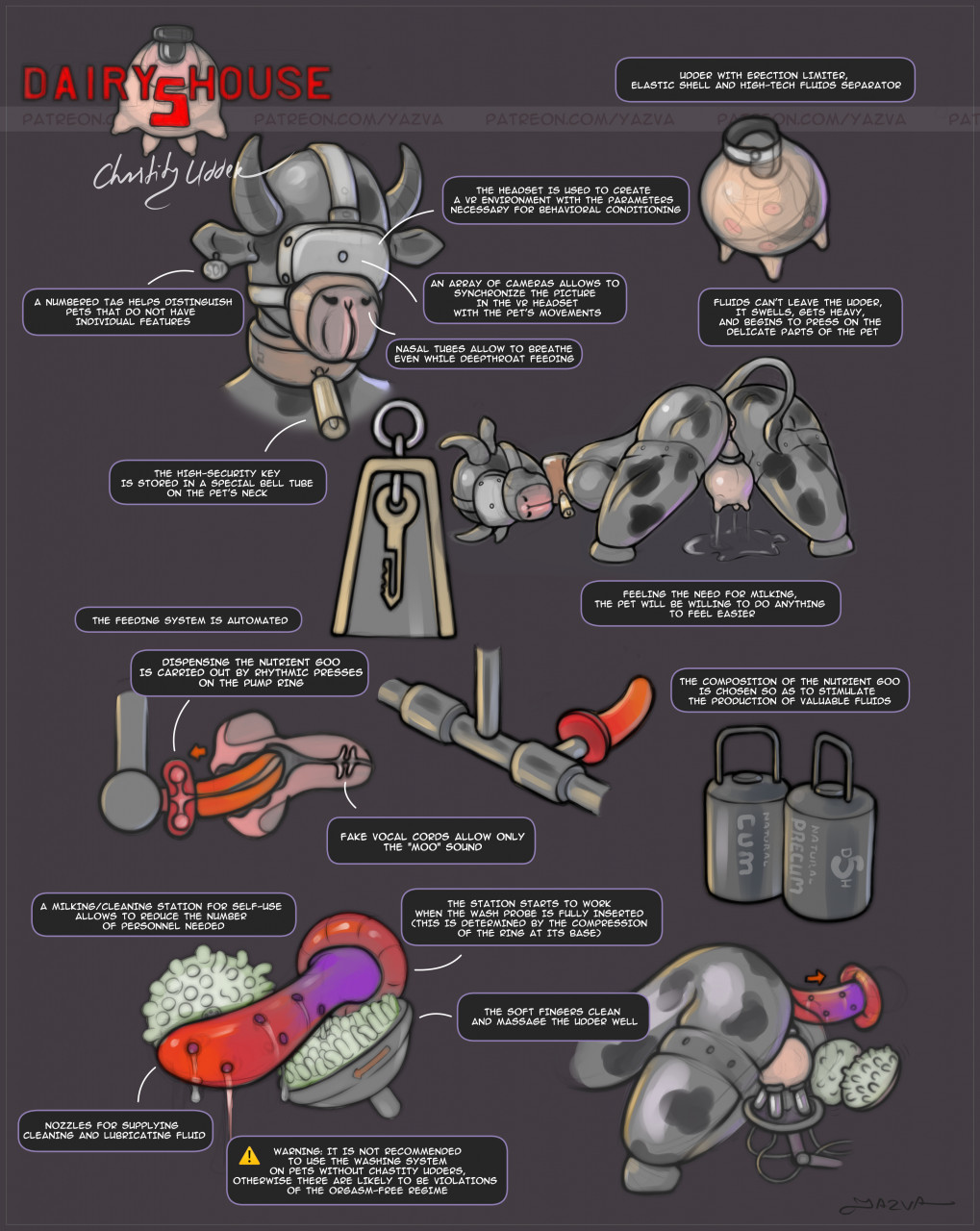 anthro bodily_fluids bondage bound bovid bovine breast_milking cattle chastity_device contraption contraption_concept cowbell creative_chastity cum_container diagram feeding_dildo hi_res lactating male mammal milking_machine pet petplay precum_collection prostate roleplay rubber sensory_deprivation solo udder_wearable udders virtual_reality wrong_udders yazva yazva-rudenial