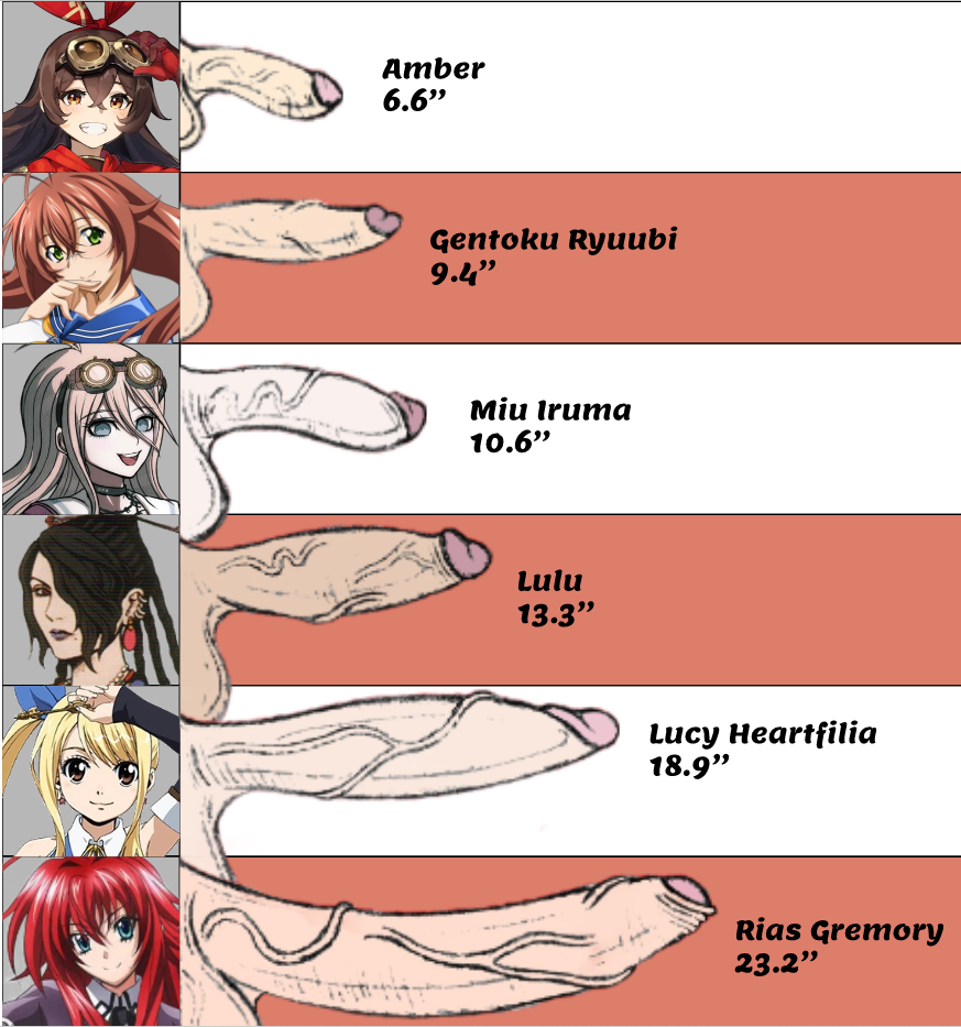 6futas 6girls amber_(genshin_impact) artist_request balls big_penis chart danganronpa danganronpa_v3 fairy_tail final_fantasy final_fantasy_x futanari genshin_impact high_school_dxd huge_penis hyper ikkitousen iruma_miu long_penis lucy_heartfilia lulu_(final_fantasy) measurements penis penis_chart penis_size_chart penis_size_difference rias_gremory ryuubi_gentoku straight_hair text uncensored veiny_penis