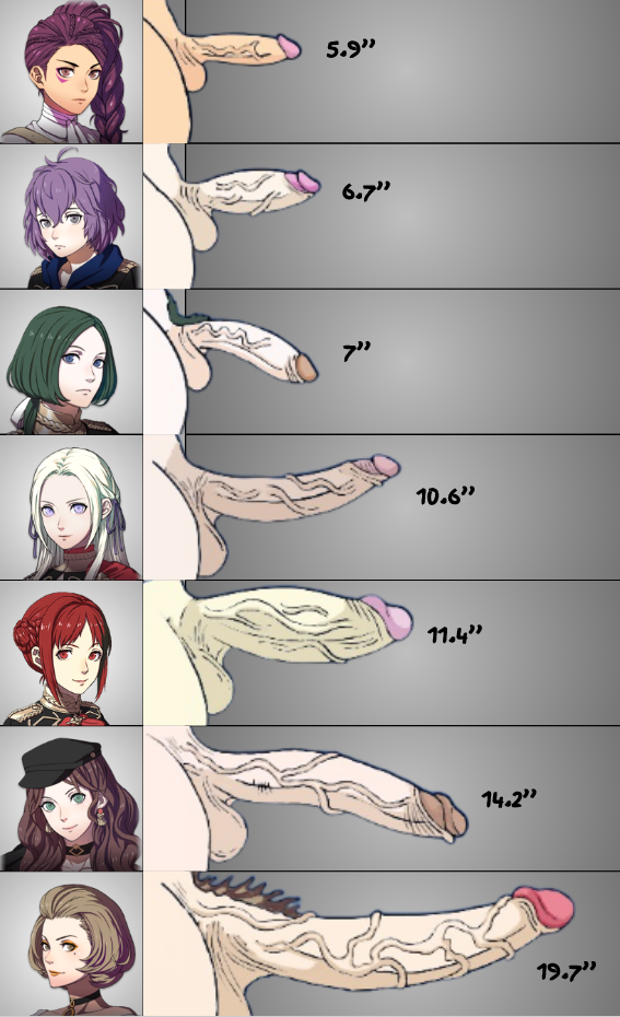 1boy 6futas artist_request balls bernadetta_von_varley big_penis big_testicles chart dorothea_arnault edelgard_von_hresvelg erection fire_emblem fire_emblem:_three_houses futanari huge_cock huge_penis huge_testicles human light_skin linhardt_von_hevring lowres male manuela_casagranda measurements monica_von_ochs nintendo penis penis_chart penis_size_chart penis_size_comparison penis_size_difference petra_macneary photo picture source_request testicles uncensored veiny_penis