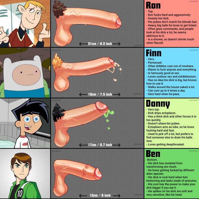 4boys adventure_time backpack bag balls ben_10 ben_tennyson big_balls big_cock big_penis blonde_hair bodily_fluids boner cartoon_network circumcised circumcision_scar clothing colored_cum cum cum_drip danny_fenton danny_phantom erect_penis erection finn_the_human foreskin gay green_cum hard_on headwear huge_cock huge_penis human kim_possible light-skinned_male light_skin low_hanging_balls male male_only mismatched_pubic_hair pale_skin partially_retracted_foreskin penis penis_chart penis_comparison penis_size_chart penis_size_comparison penis_size_difference penis_spikes pubic_hair ron_stoppable size_comparison size_difference spicehead spikes sweat teen_boy uncircumcised uncut veiny_penis yaoi