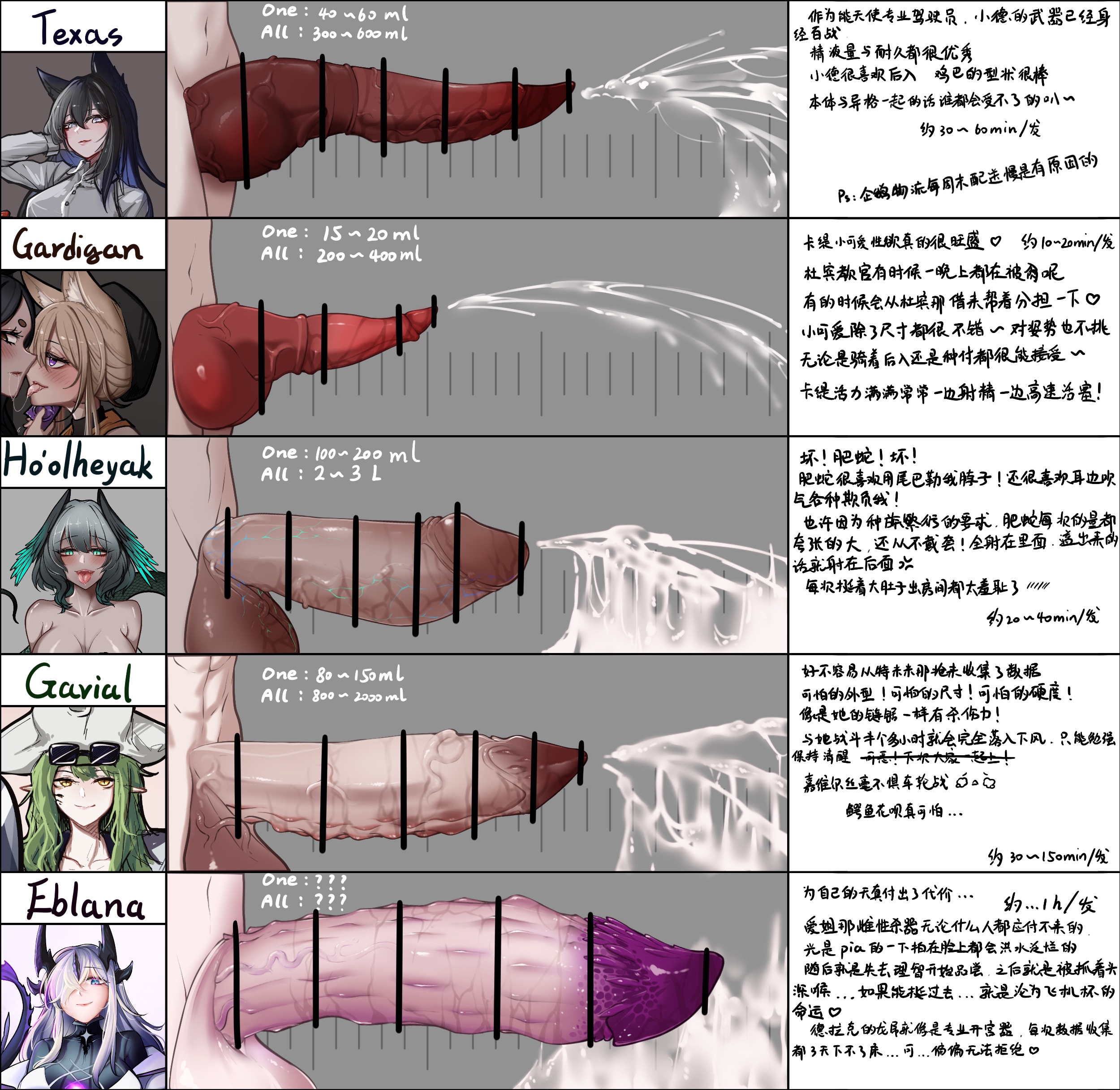 5futas, animal genitalia, animal penis, arknights, balls, big balls, big penis, cardigan (arknights), censor bar, censored, chart, chinese text, cum, eblana (arknights), futa only, futanari, gavial (arknights), han han xiao leng, ho'olheyak (arknights), huge cock, intersex, penis, penis chart, penis comparison, penis size chart, penis size comparison, penis size difference, pixiv, size chart, size comparison, texas (arknights), text, translation request, veiny penis