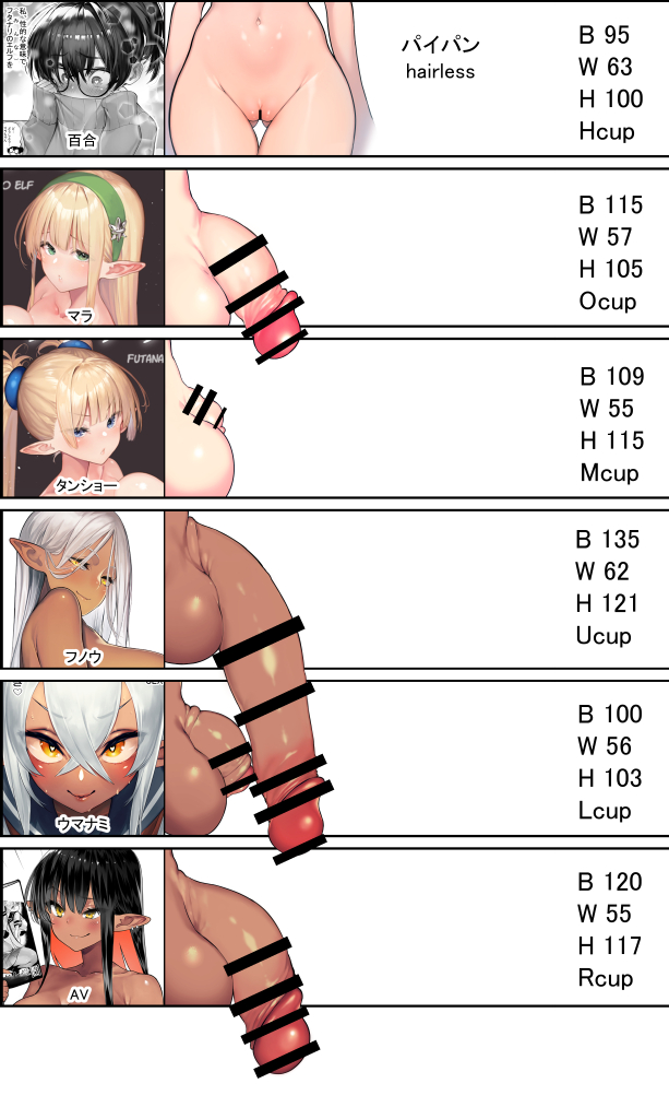 1girls 5futas animal_genitalia av-san_(futanari_no_elf) balls ballsack bar_censor big_balls_small_penis black_hair blonde_hair blue_eyes breasts censored chart closed_mouth dark-skinned_futanari dark_skin elf female flaccid_penis foreskin funou_(futanari_no_elf) futanari futanari_no_elf green_eyes green_hairband grey_hair hair_between_eyes hairband huge_cock human humanoid humanoid_penis intact kawakami_masaki large_penis large_testicles light-skinned_futanari light_skin long_foreskin long_hair looking_at_viewer mara_(futanari_no_elf) medial_ringed_humanoid_penis mother_and_daughter multiple_girls navel nude penis penis_chart penis_size_chart penis_size_comparison penis_size_difference pointy_ears pussy scrotum shaved_crotch small_penis smile smooth_penis standing tansho_(futanari_no_elf) testicles thigh_gap umanami_(futanari_no_elf) uncut unretracted_foreskin yuri_(futanari_no_elf)