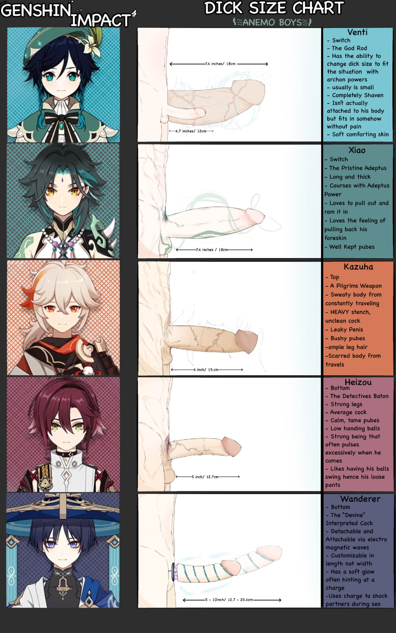 acnhitsukit(twitter) blue_hair cock dick_chart dirty_cock dirty_penis genshin_impact hat_guy light-skinned_male light_skin male male_only musk musk_fetish musky musky_cock pale-skinned_male pale_skin penis penis_chart penis_size_chart penis_size_comparison scaramouche_(genshin_impact) shikanoin_heizou stench sweaty sweaty_genitalia unwashed_penis venti_(genshin_impact) wanderer_(genshin_impact) xiao_(genshin_impact)