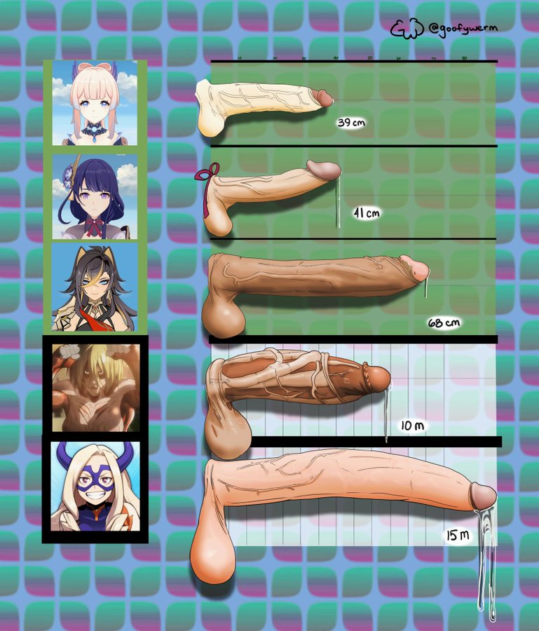 5futas annie_leonhardt attack_on_titan big_penis chart dehya_(genshin_impact) female_titan futa_only futanari genshin_impact gigantic_penis goofywerm huge_penis measurements mount_lady my_hero_academia penis penis_size_chart penis_size_comparison penis_size_comparison_meme penis_size_difference raiden_shogun sangonomiya_kokomi text uncensored veiny_penis yuu_takeyama