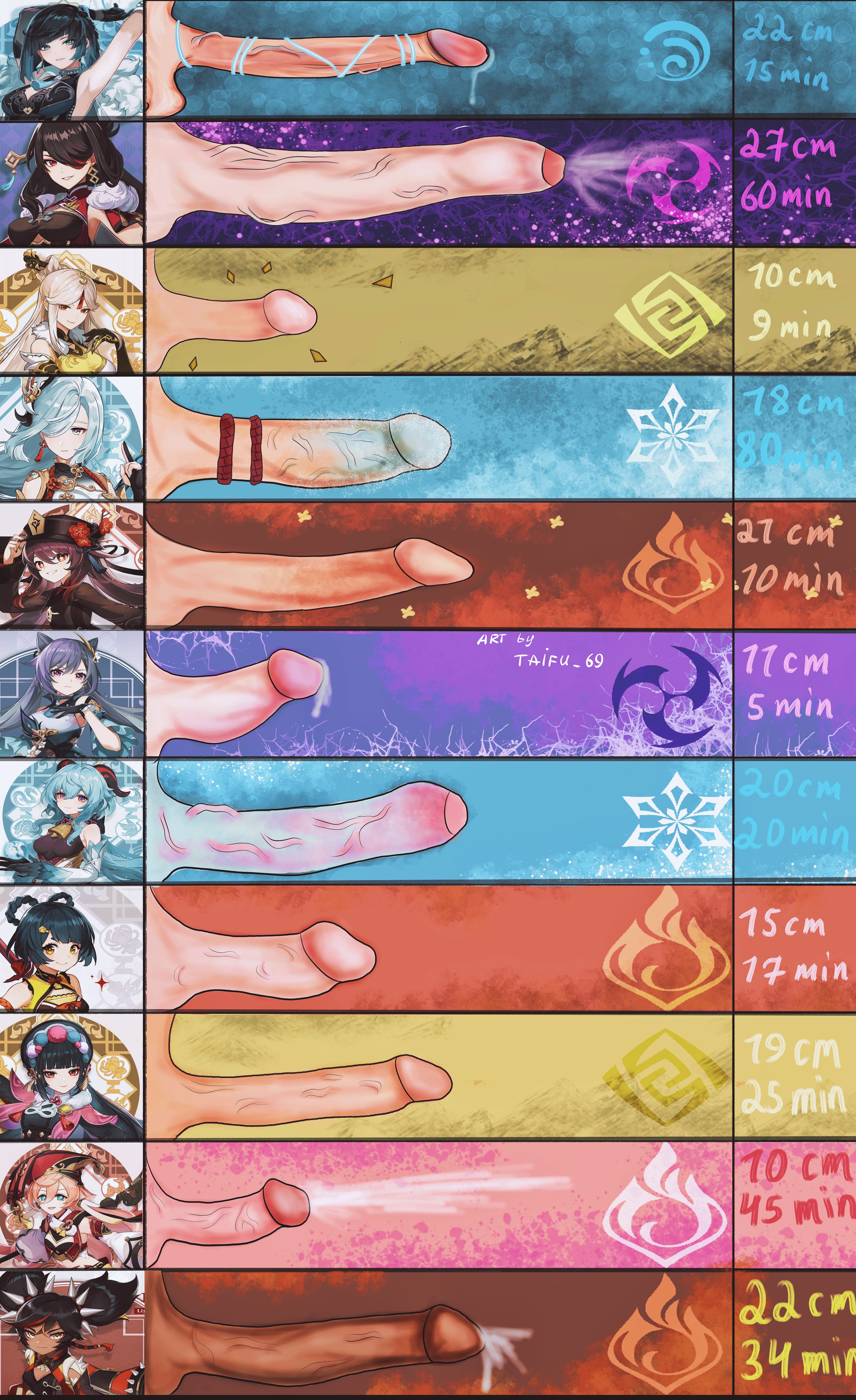 artist request, beidou (genshin impact), big penis, chart, futanari, ganyu (genshin impact), genshin impact, hu tao (genshin impact), huge penis, intersex, keqing (genshin impact), long penis, measurements, ningguang (genshin impact), penis, penis chart, penis comparison, penis size chart, penis size comparison, penis size comparison meme, penis size difference, shenhe (genshin impact), size chart, size comparison, small penis, text, uncensored, xiangling (genshin impact), xinyan (genshin impact), yanfei (genshin impact), yelan (genshin impact), yun jin (genshin impact)