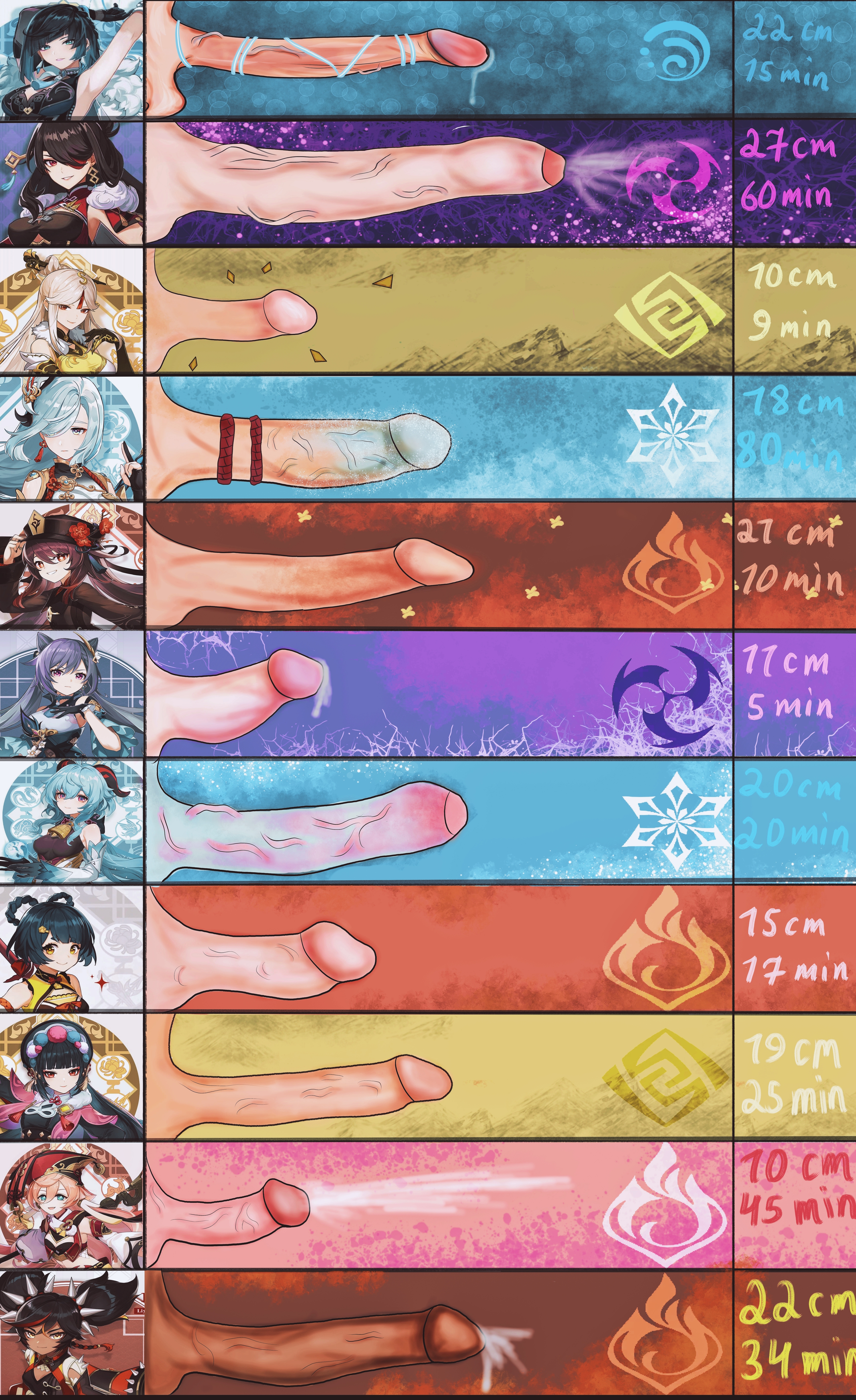 6+futas, absurd res, balls, beidou (genshin impact), big penis, breasts, chart, cum, dark skin, dark-skinned futa, ejaculation, erection, foreskin, futa only, futanari, genshin impact, hands-free, handsfree ejaculation, huge cock, human, intersex, keqing (genshin impact), light skin, light-skinned futa, measurements, ningguang (genshin impact), partially retracted foreskin, penis, penis chart, penis comparison, penis size chart, penis size comparison, penis size difference, retracted foreskin, self upload, shenhe (genshin impact), size chart, size comparison, taifu69, uncensored, uncircumcised, uncut, yanfei (genshin impact), yelan (genshin impact)