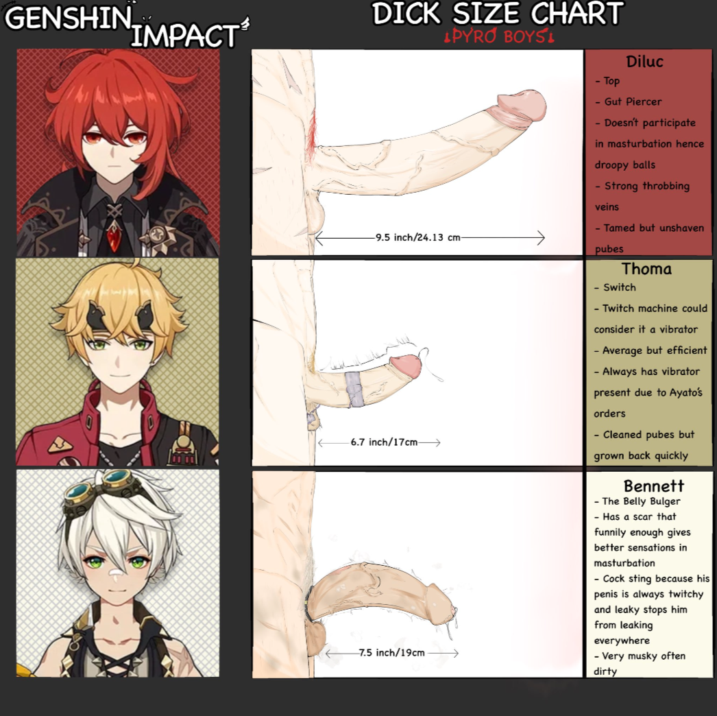 acnhitsukit(twitter) bennett_(genshin_impact) censored cock_comparison diluc_(genshin_impact) genshin_impact hentai male_only measurements penis penis_size_chart penis_size_comparison penis_size_difference stats text thoma_(genshin_impact)