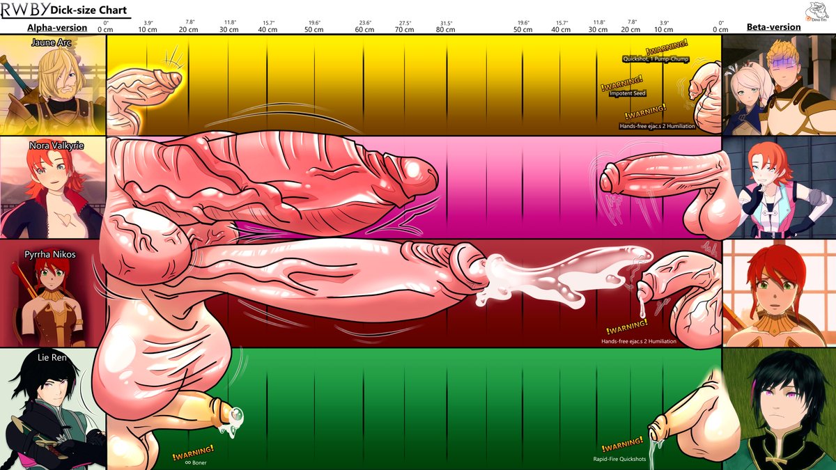 dinotits flaccid futanari huge_balls huge_cock jaune_arc lie_ren male nora_valkyrie penis_size_chart penis_size_difference pyrrha_nikos rwby size_chart small_penis_humiliation tagme