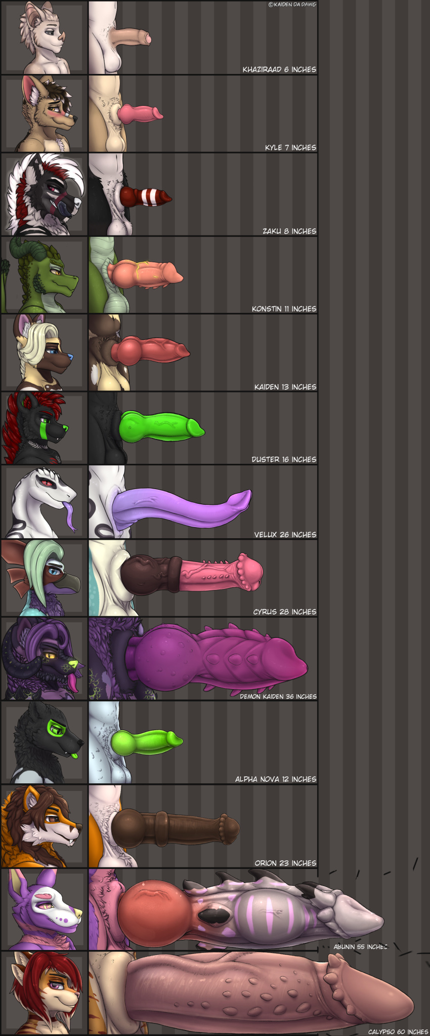 absurd_res african_wild_dog animal_genitalia animal_penis balls bat blush canid canine canis chart cock_transformation dragon equine_genitalia equine_penis felid feline foreskin fox genitals hi_res horn hybrid_genitalia hybrid_penis kaiden kaiden_da_dawg knot knotted_equine_penis licking licking_lips looking_at_viewer male mammal penile_spines penis penis_chart penis_lineup penis_transformation prehensile_penis pubic_fuzz sheath slit text tongue tongue_out transformation velux wolf wulg