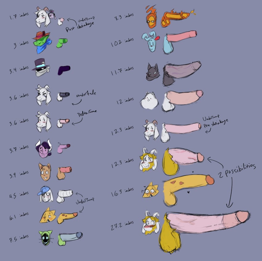 absurd_res ace_(undertale_yellow) alphys alphys_(underswap) ambiguous_gender anthro arachnid arthropod asgore_dreemurr asriel_dreemurr asriel_dreemurr_(god_form) big_penis boss_monster_(undertale) burgerpants canid canine canis chart chode dalv_(undertale_yellow) deltarune domestic_cat domestic_dog dracozhilla elemental_creature felid feline felis female fire fire_creature genitals greater_dog grillby group gynomorph hi_res huge_cock humanoid ice_wolf_(undertale) intersex lagomorph leporid lizard machine male mammal muffet_(underswap) napstabot nicecream_man nubbed_penis penis penis_chart penis_shrinking penises_only rabbit reptile robot scalie scared_donut_guy small_penis spider text thick_penis underswap undertale undertale_(series) undertale_yellow vampire vengeful_virgil wolf