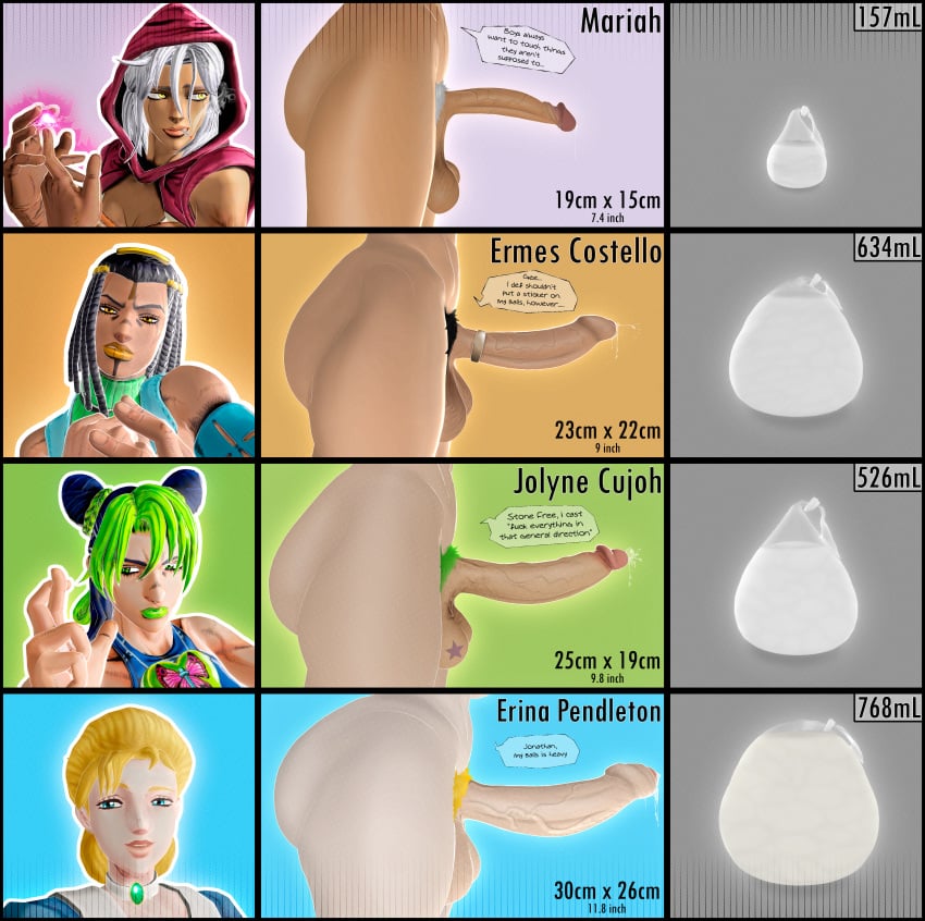 3d 3d_(artwork) 4futas abs ass balls ballsack big_ass big_ass_(futa) big_balls big_butt big_penis blonde_hair brown_body brown_skin chart cock_ring comparing comparing_penis condom condom_balloon cum cum_volume_chart dickgirl erina_pendleton ermes_costello fit_futanari full_condom futa_only futanari genital_focus genitals green_eyes green_hair green_lipstick highres highv0ltage huge_ass huge_cock huge_penis jojo's_bizarre_adventure jojo_no_kimyou_na_bouken jolyne_kujo long_penis mariah_(jjba) measurements medium_penis meme penis penis_size_chart precum pubes pubic_hair sagging_balls saggy_balls sfm size_chart size_comparison size_difference source_filmmaker stats text thin_penis uncensored uncircumcised uncut veiny veiny_penis