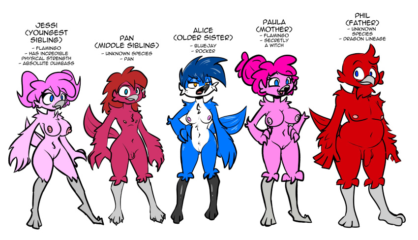 Pan (Birbpan) Rule 34 Image