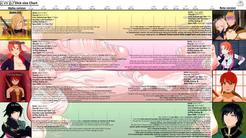 2boys 2futas balls big_penis cum_volume_chart description dinotits english_text flaccid futa_is_bigger futa_only futanari huge_balls huge_cock huge_penis jaune_arc lie_ren measurements nora_valkyrie penis penis_size_chart penis_size_difference pyrrha_nikos rwby self_upload size_chart small_penis_humiliation spermicidal_takeover stats text uncensored