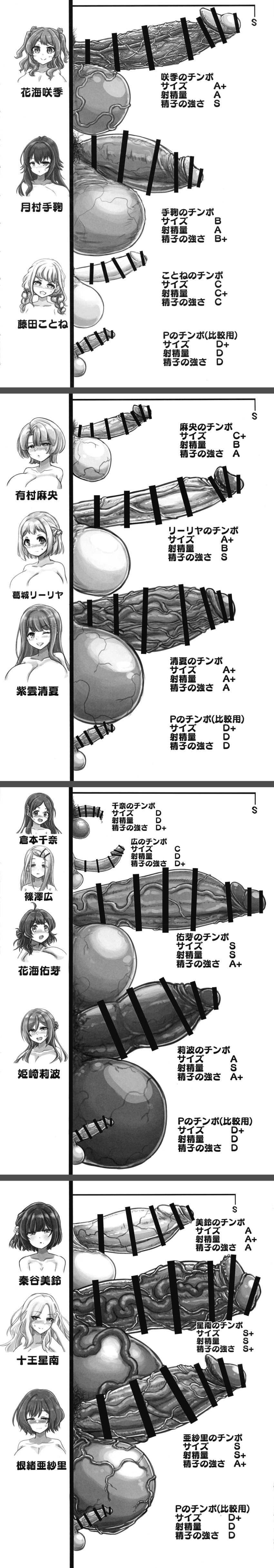 1boy big_balls big_penis comparing_penis futanari girthy_penis large_penis medium_penis multiple_futa multiple_penises nizikuroryu penis_size_chart penis_size_difference small_balls small_penis veiny_penis